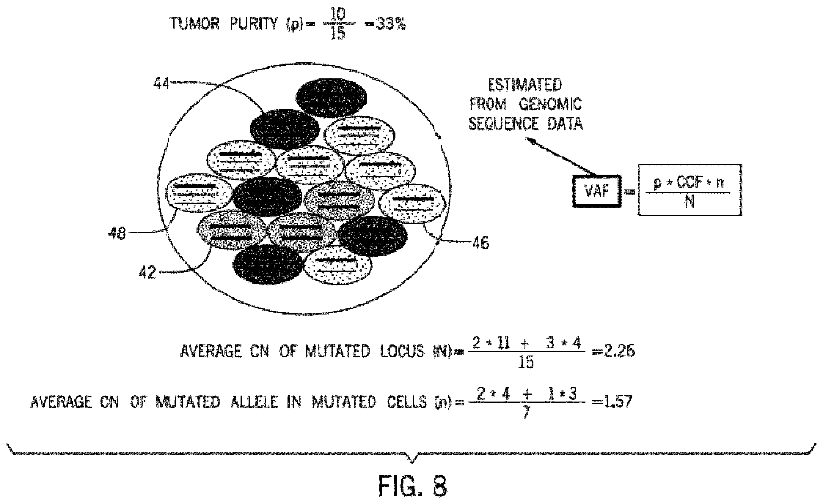 Patent US12367978 Figure 8 – Methods and systems for determining somatic mutation clonality