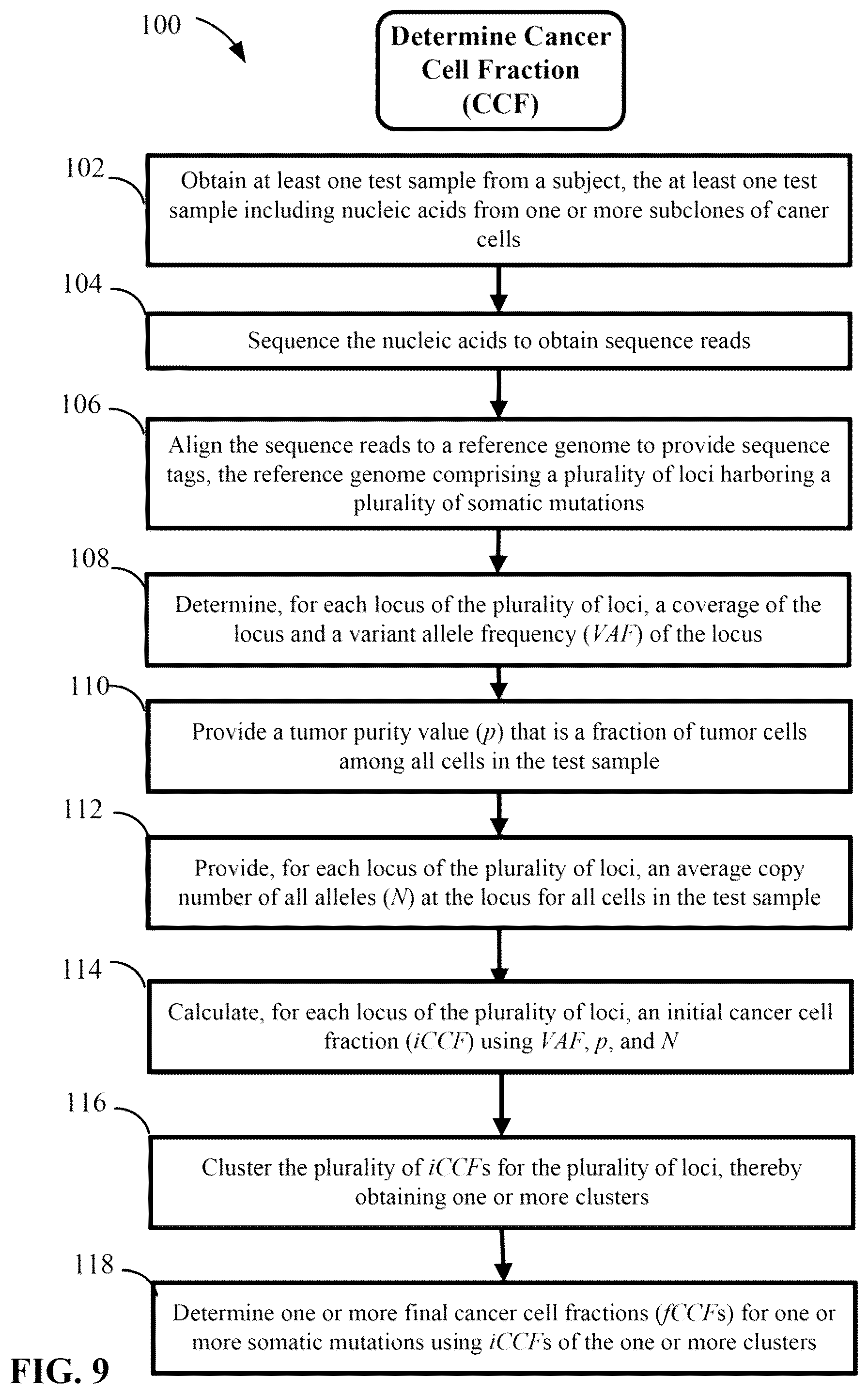 Patent US12367978 Figure 9 – Methods and systems for determining somatic mutation clonality