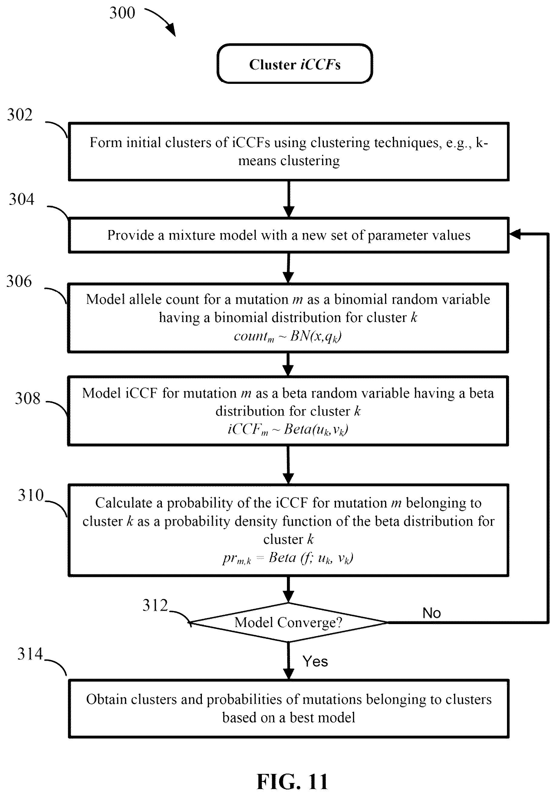 Patent US12367978 Figure 11 – Methods and systems for determining somatic mutation clonality