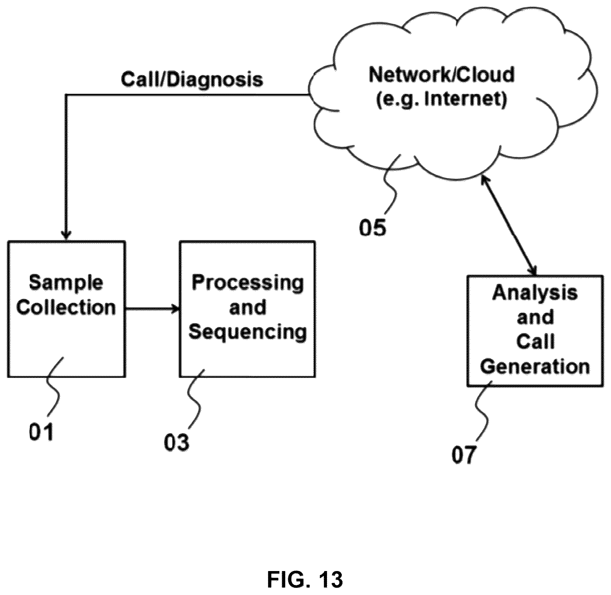 Patent US12367978 Figure 13 – Methods and systems for determining somatic mutation clonality