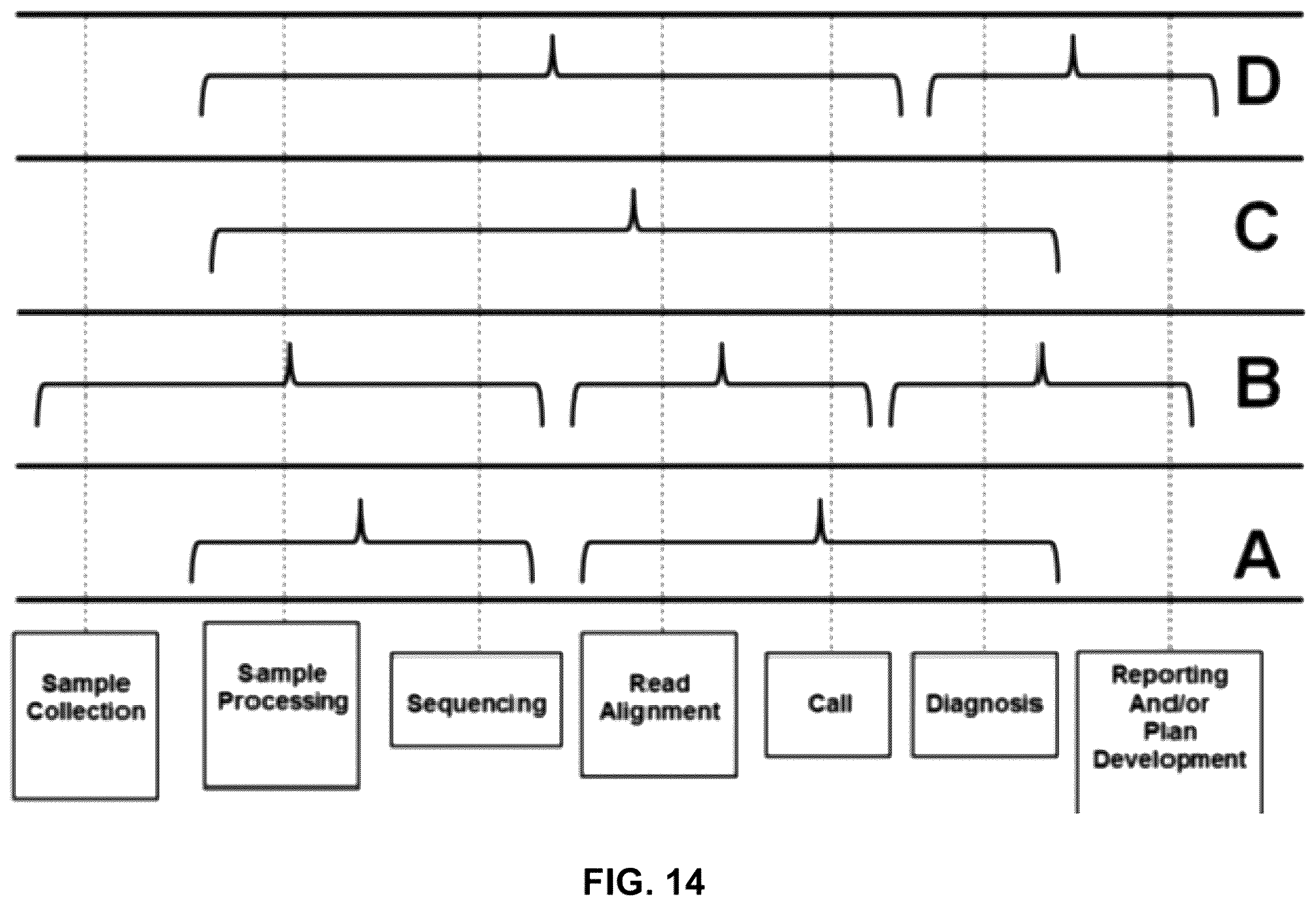 Patent US12367978 Figure 14 – Methods and systems for determining somatic mutation clonality