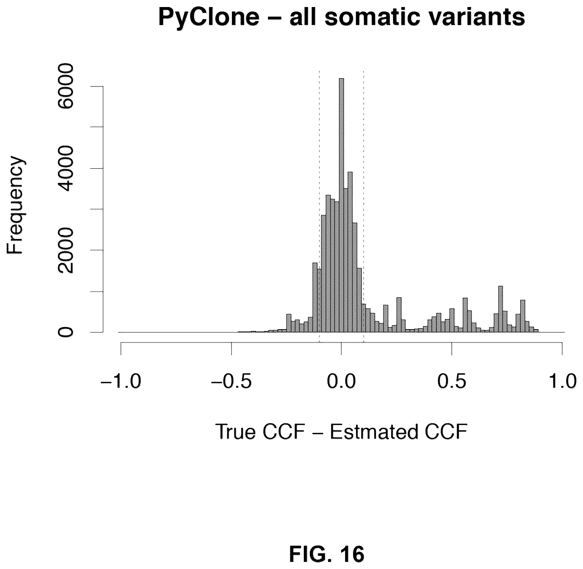 Patent US12367978 Figure 16 – Methods and systems for determining somatic mutation clonality