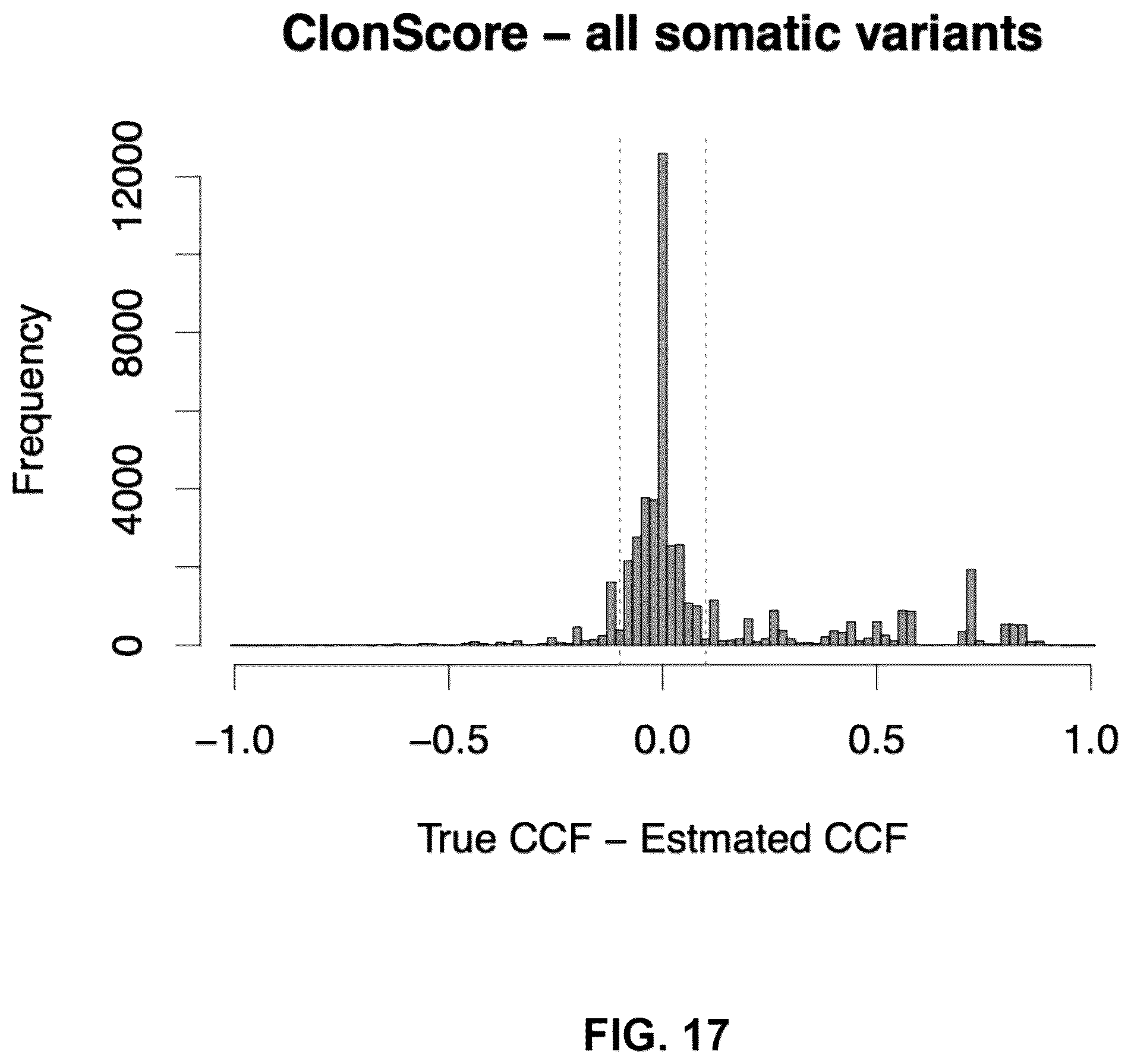 Patent US12367978 Figure 17 – Methods and systems for determining somatic mutation clonality