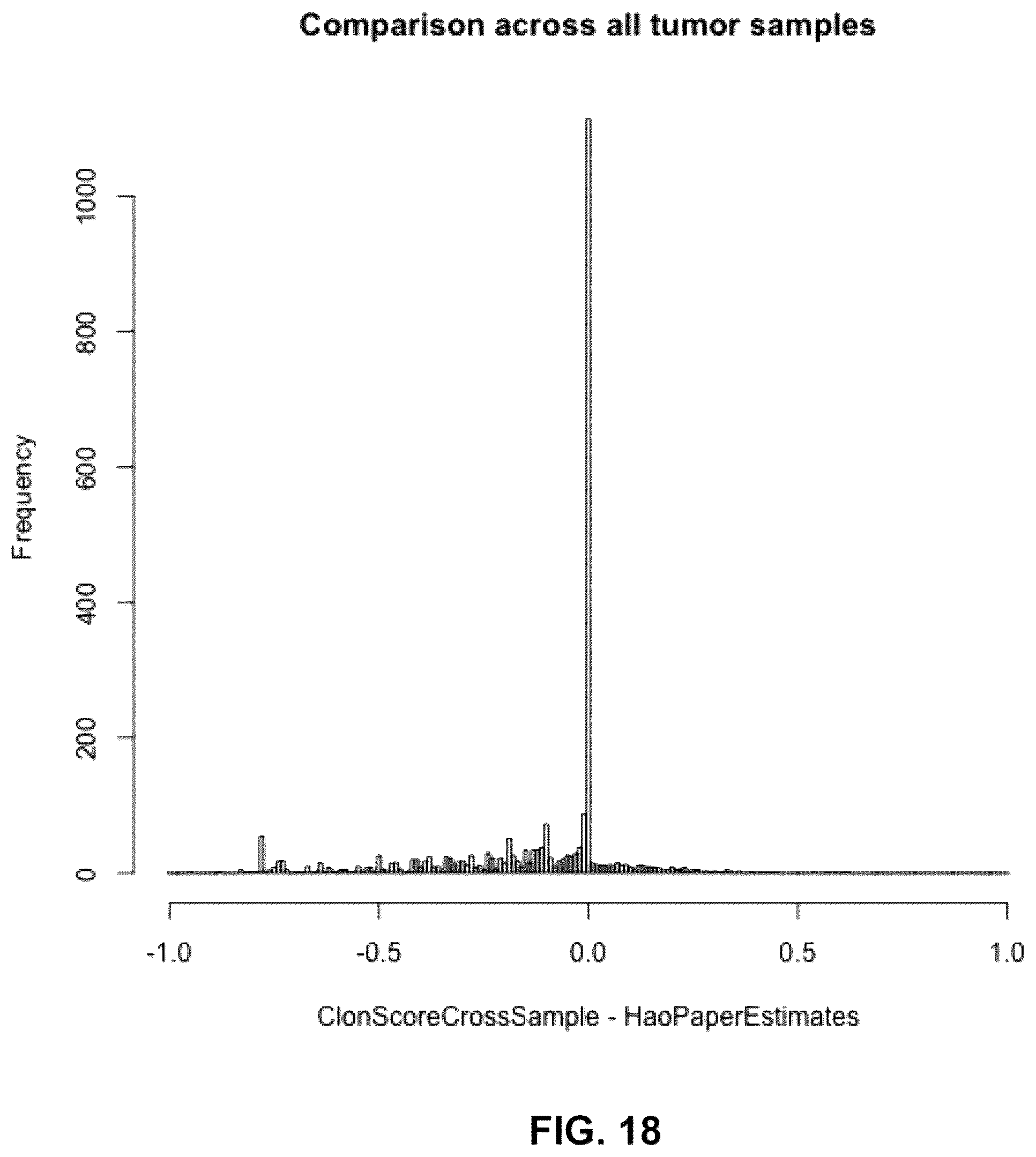Patent US12367978 Figure 18 – Methods and systems for determining somatic mutation clonality