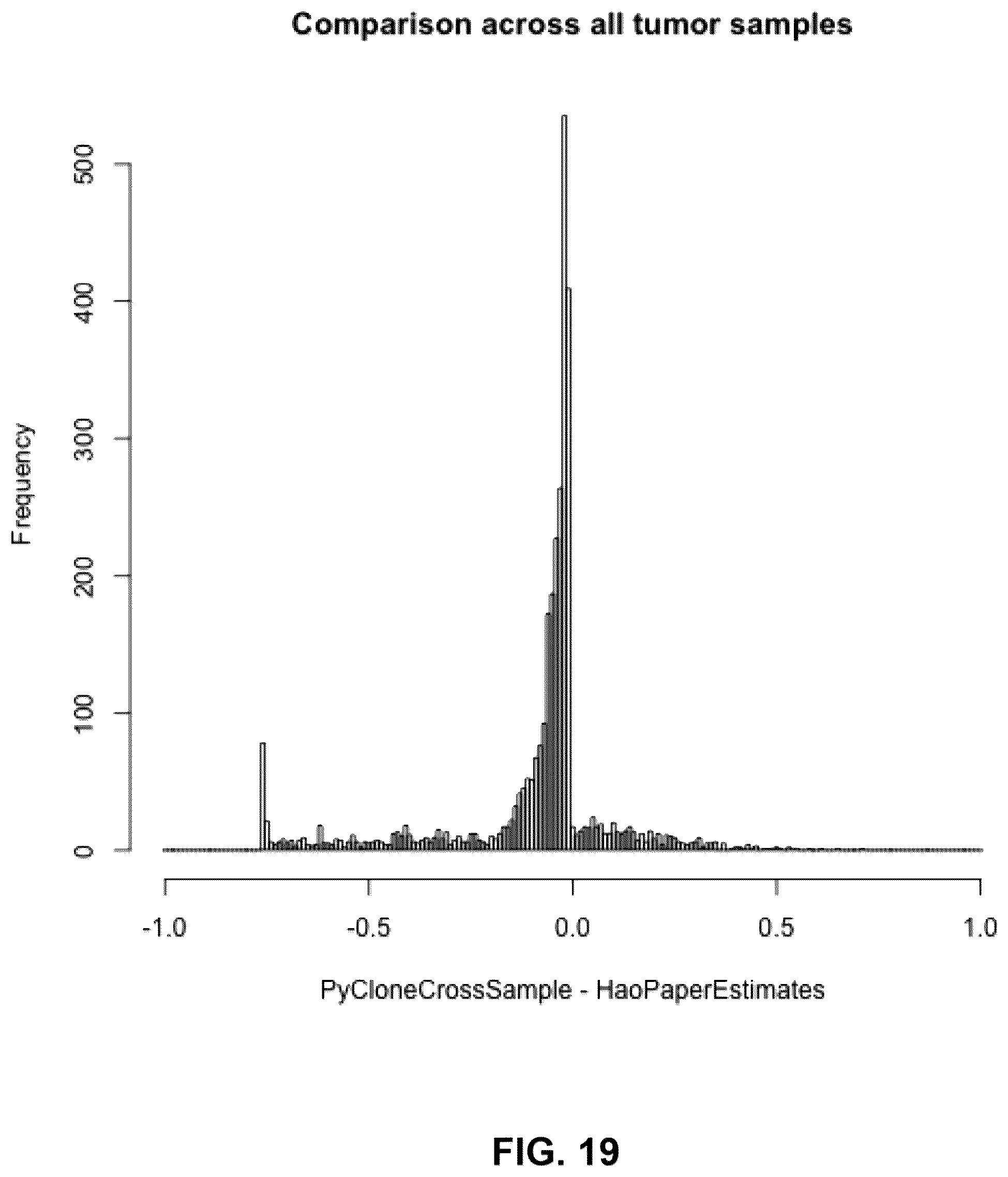Patent US12367978 Figure 19 – Methods and systems for determining somatic mutation clonality