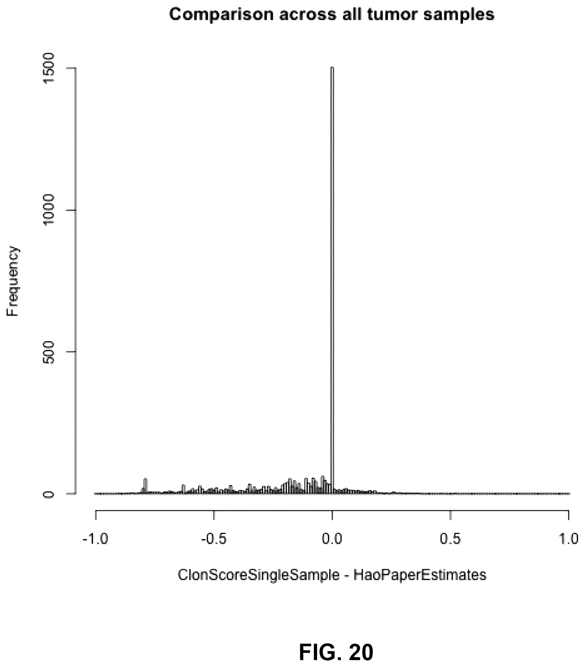 Patent US12367978 Figure 20 – Methods and systems for determining somatic mutation clonality