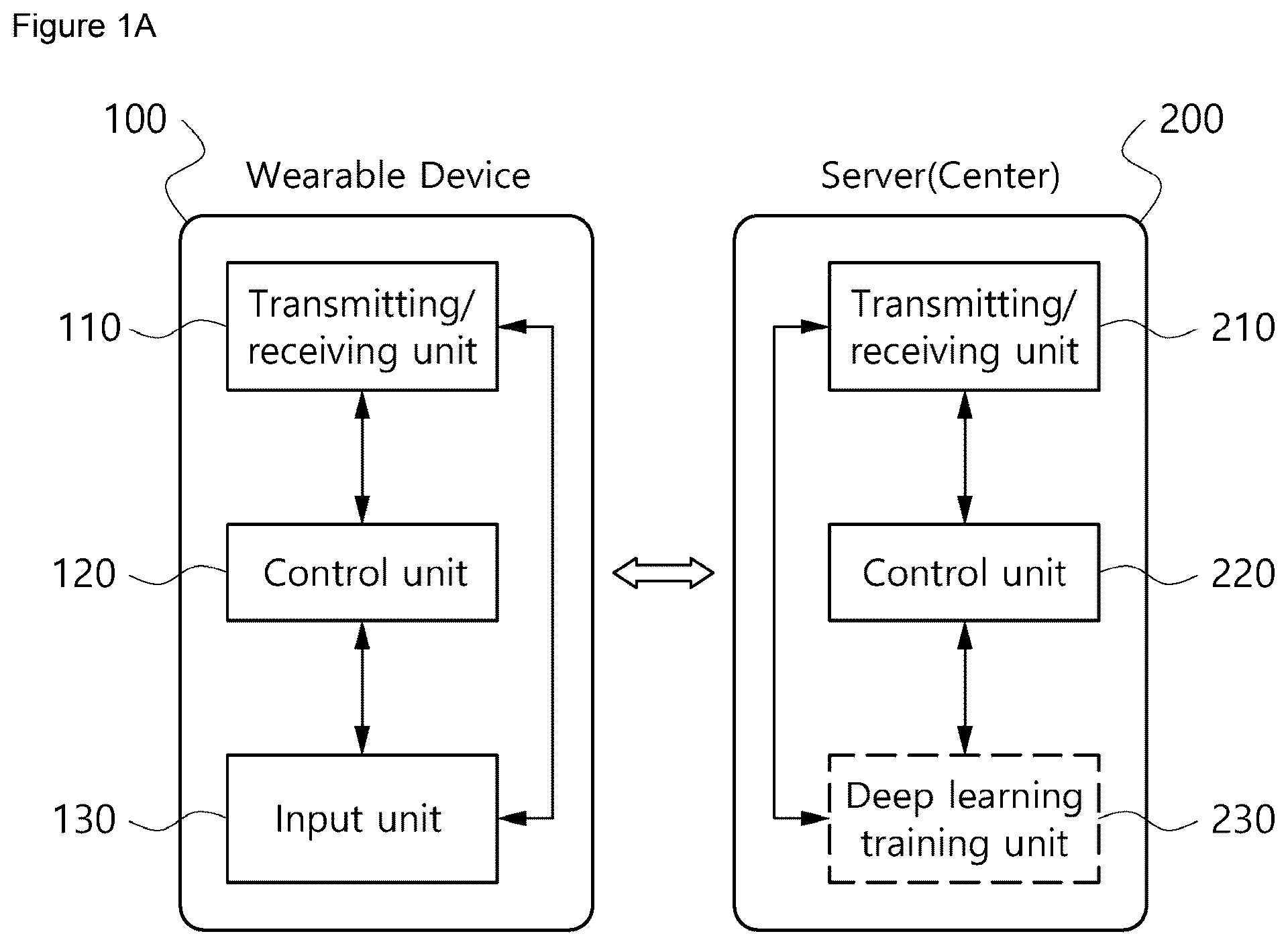 Patent US12367979 — Method and apparatus for determining dementia risk factors using deep learning — Figure 1