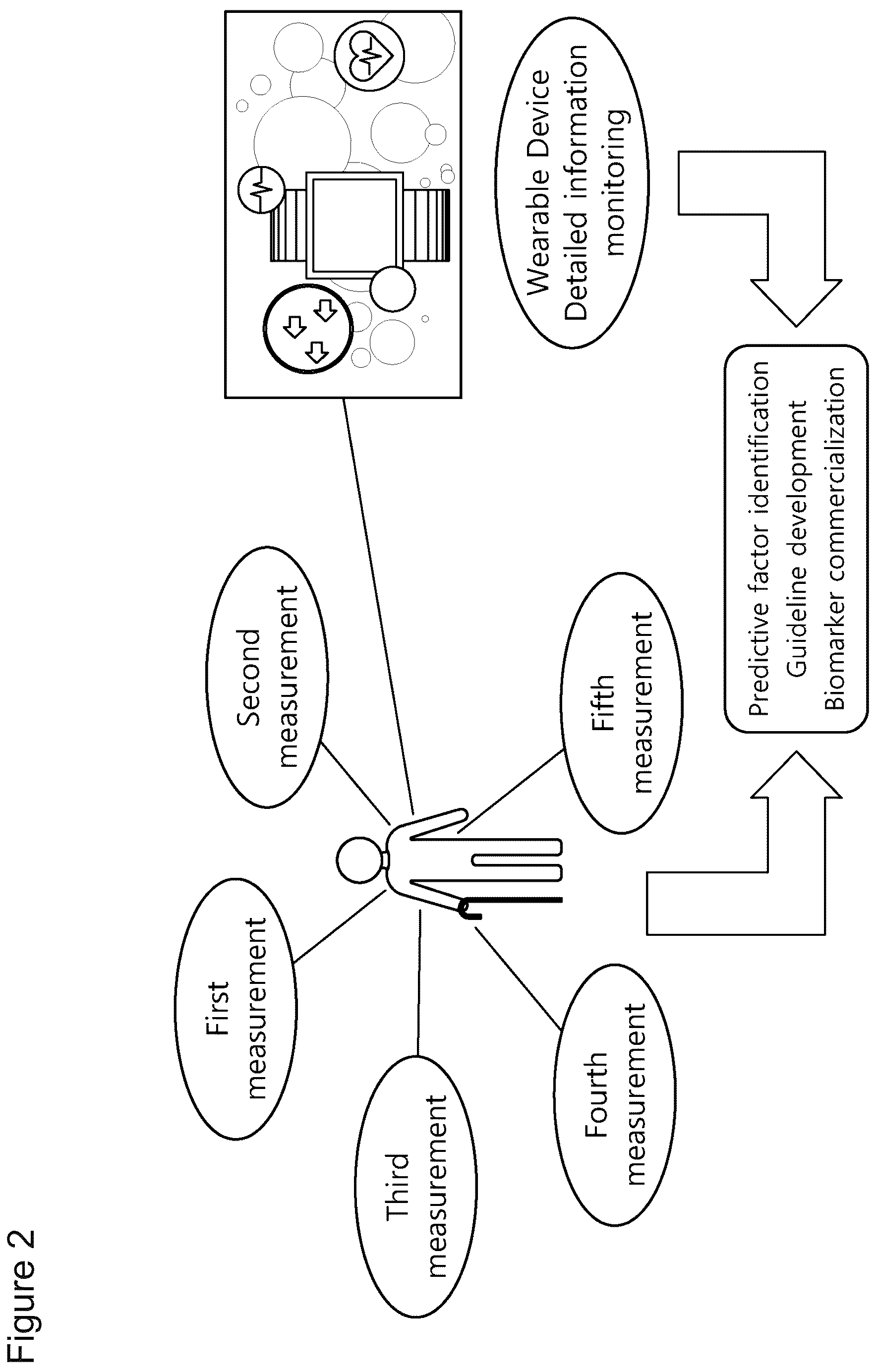 Patent US12367979 Figure 3 – Method and apparatus for determining dementia risk factors using deep learning