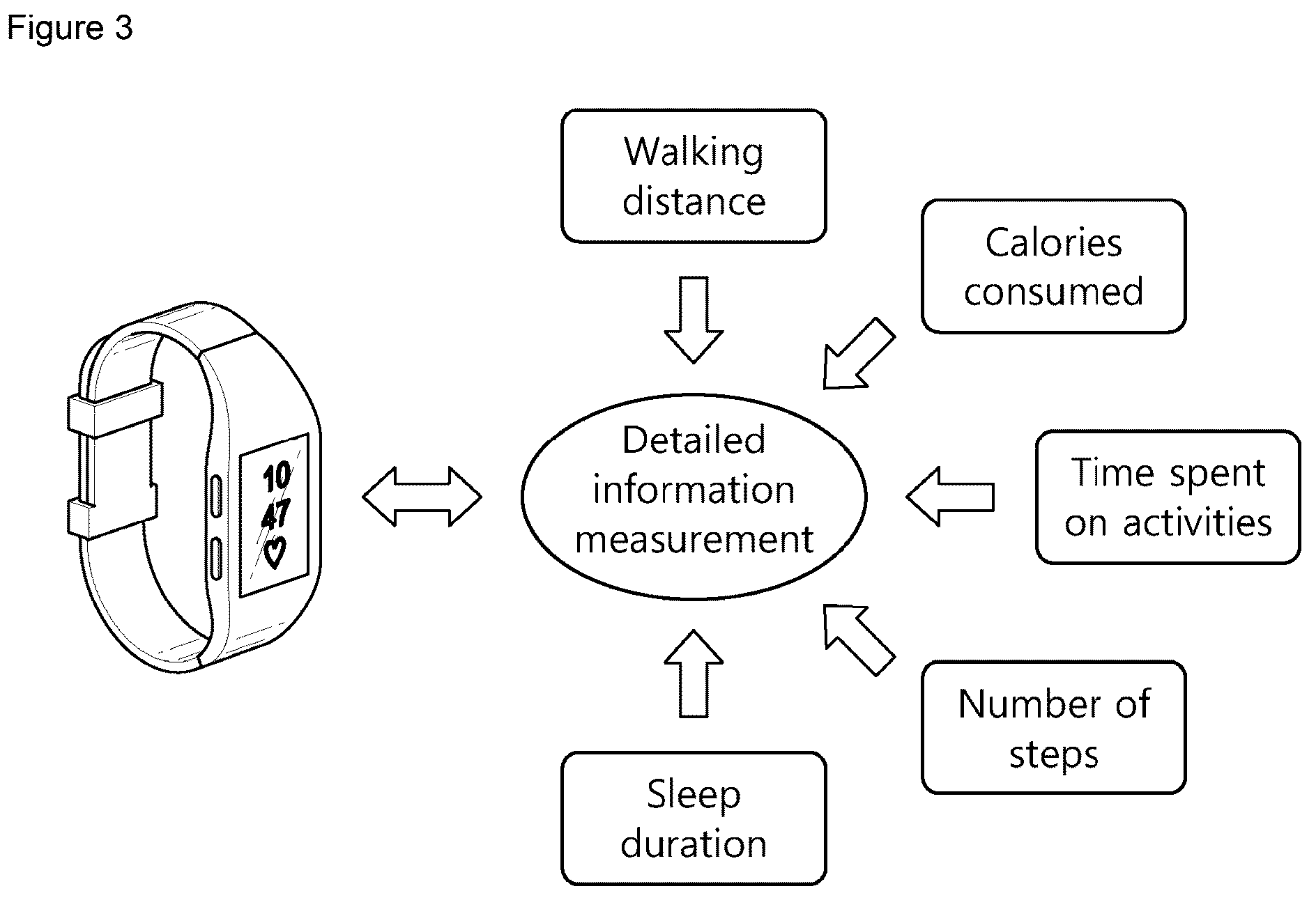Patent US12367979 Figure 4 – Method and apparatus for determining dementia risk factors using deep learning