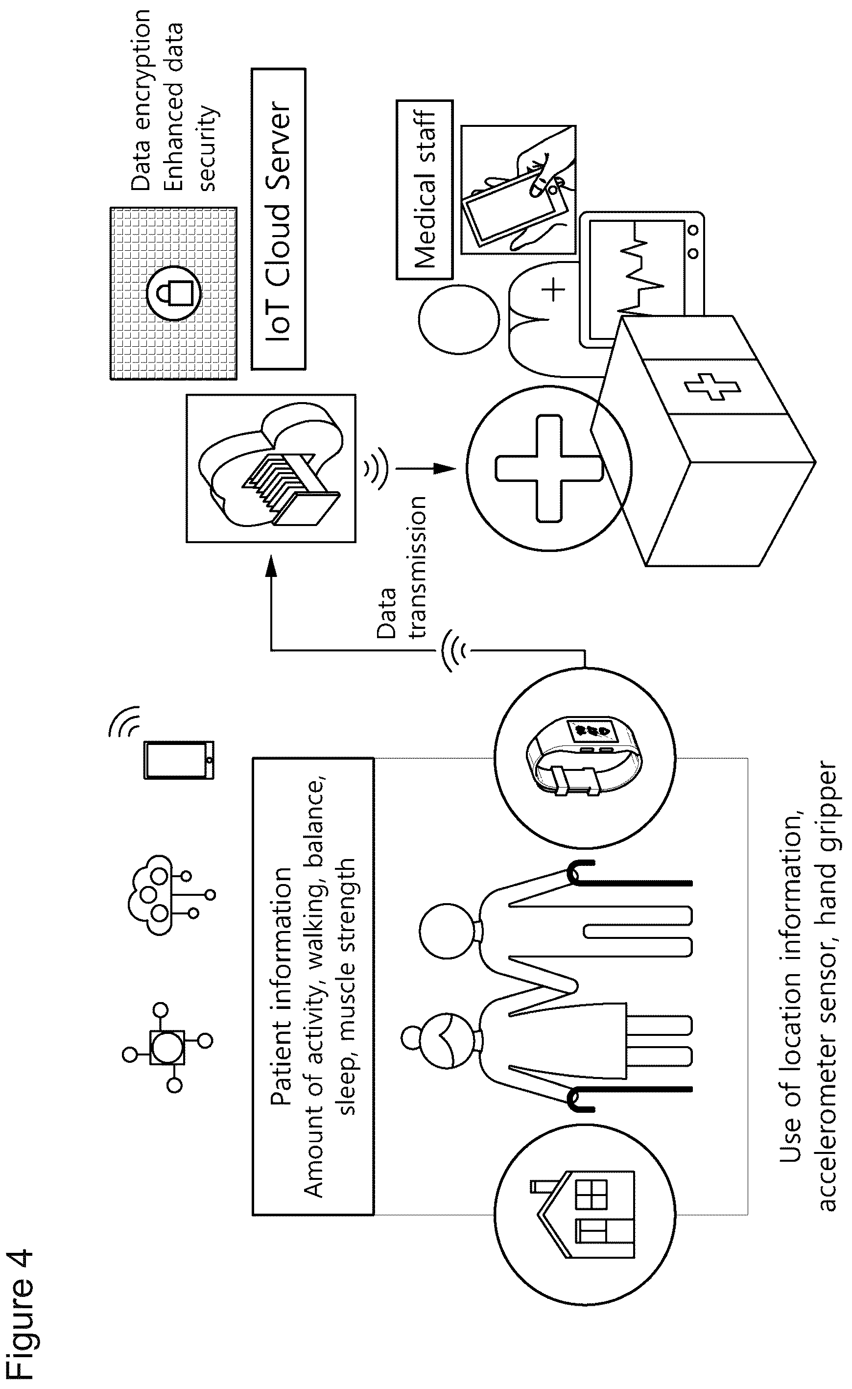 Patent US12367979 Figure 5 – Method and apparatus for determining dementia risk factors using deep learning