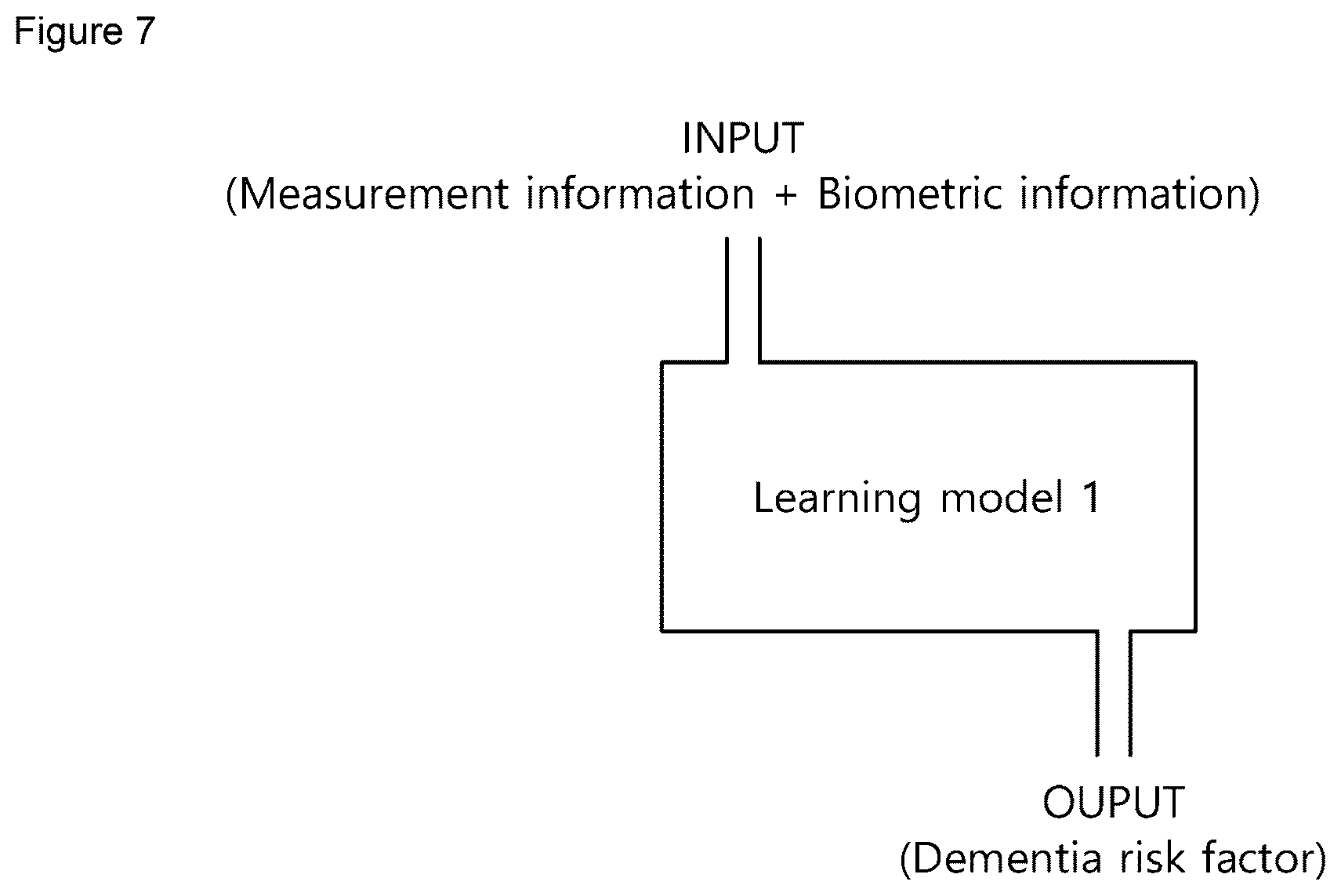 Patent US12367979 Figure 8 – Method and apparatus for determining dementia risk factors using deep learning