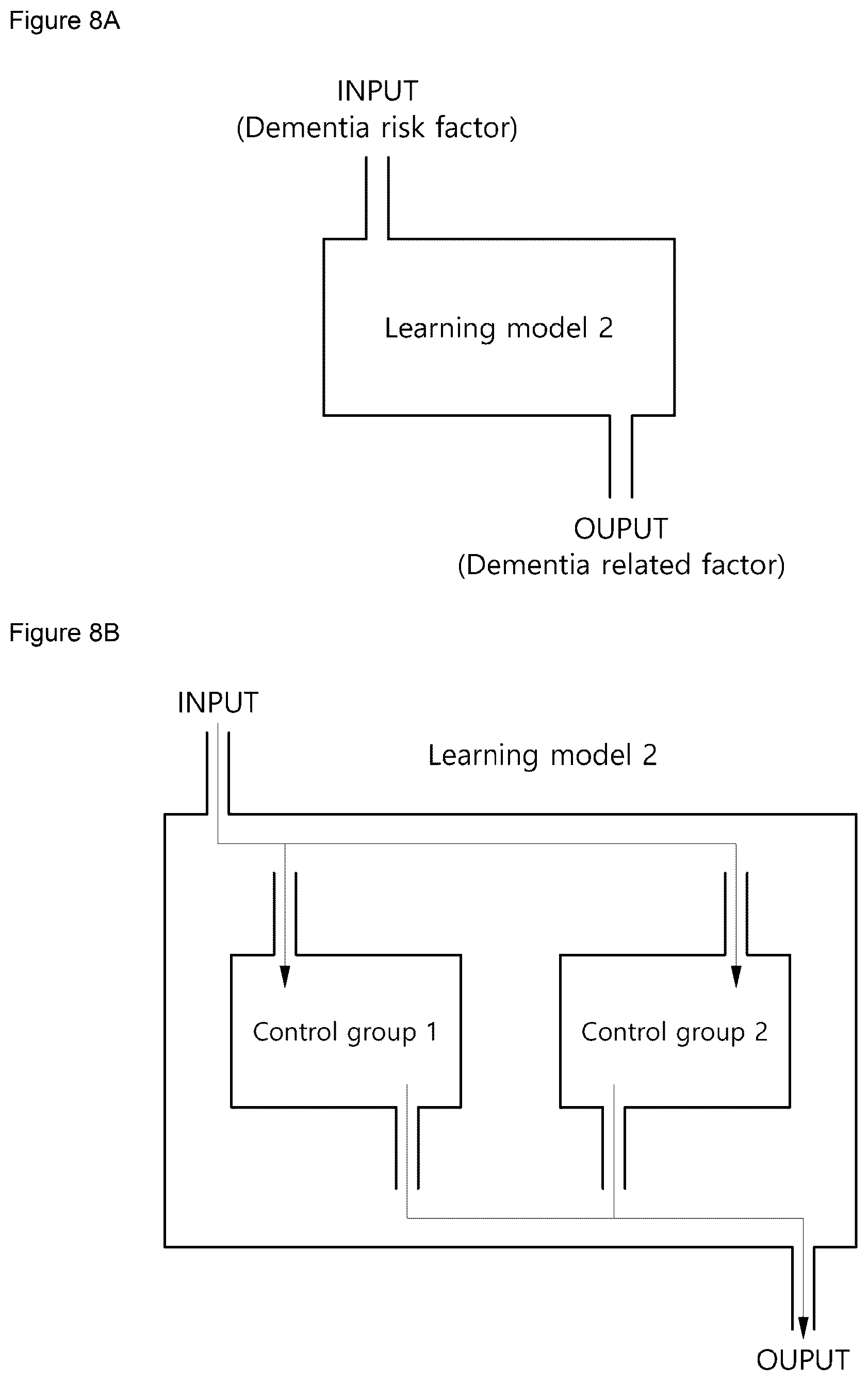 Patent US12367979 Figure 9 – Method and apparatus for determining dementia risk factors using deep learning
