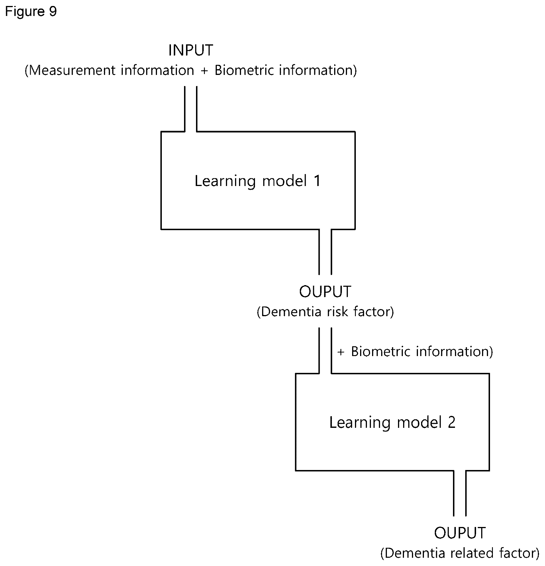 Patent US12367979 Figure 10 – Method and apparatus for determining dementia risk factors using deep learning