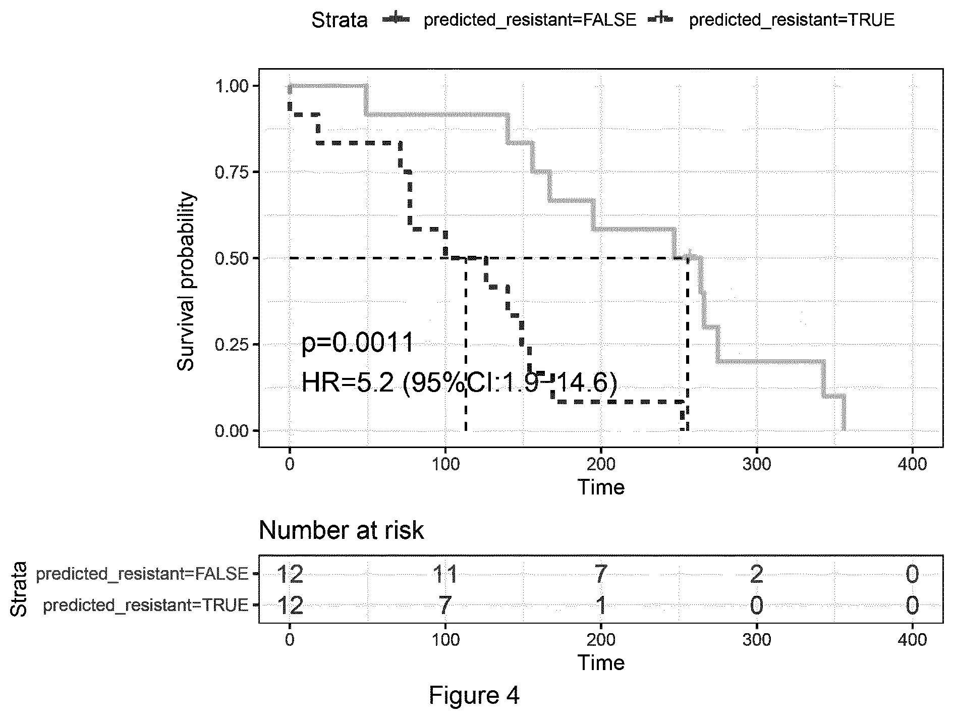 Patent US12367980 Figure 4 – Methods for predicting treatment response in cancers
