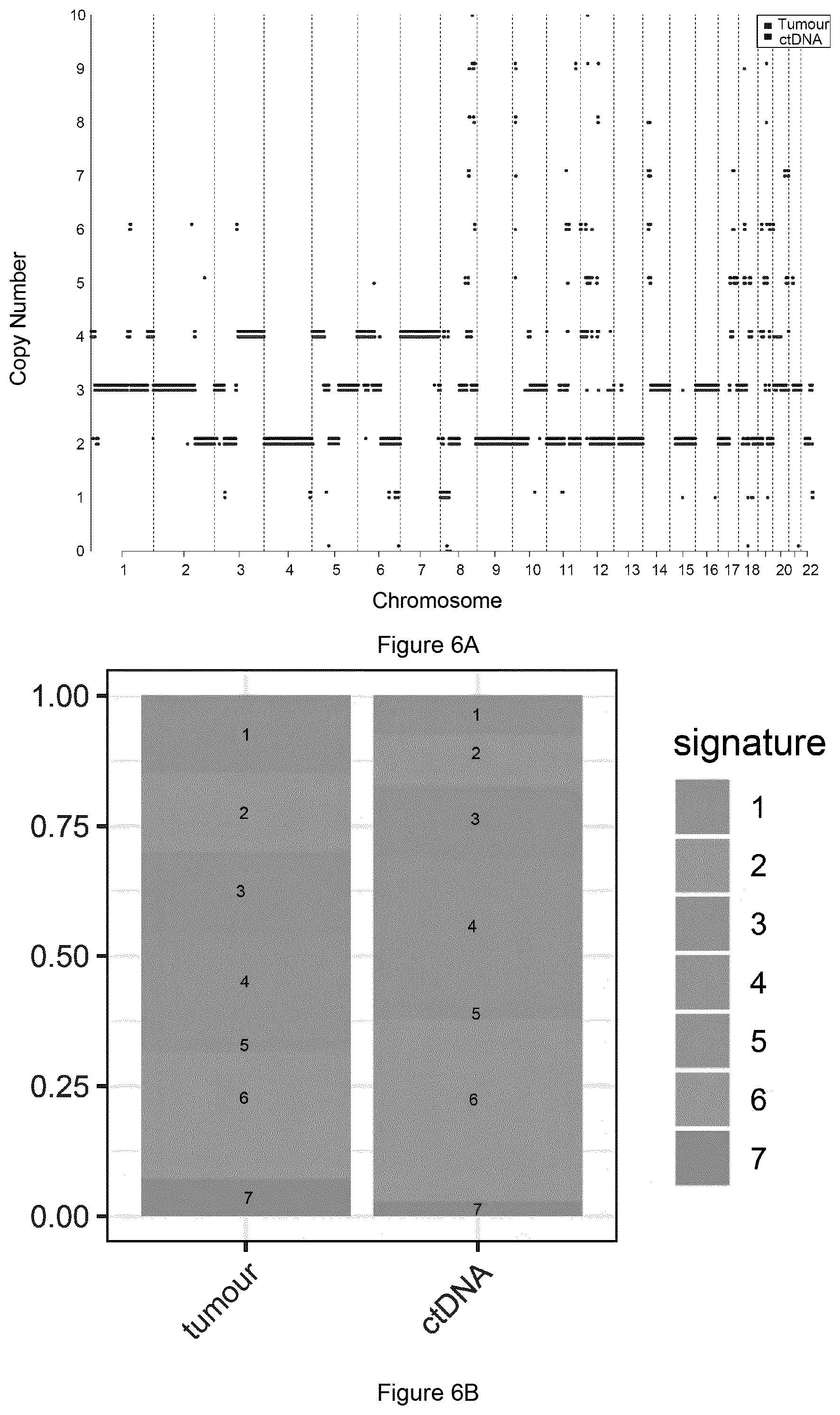 Patent US12367980 Figure 6 – Methods for predicting treatment response in cancers