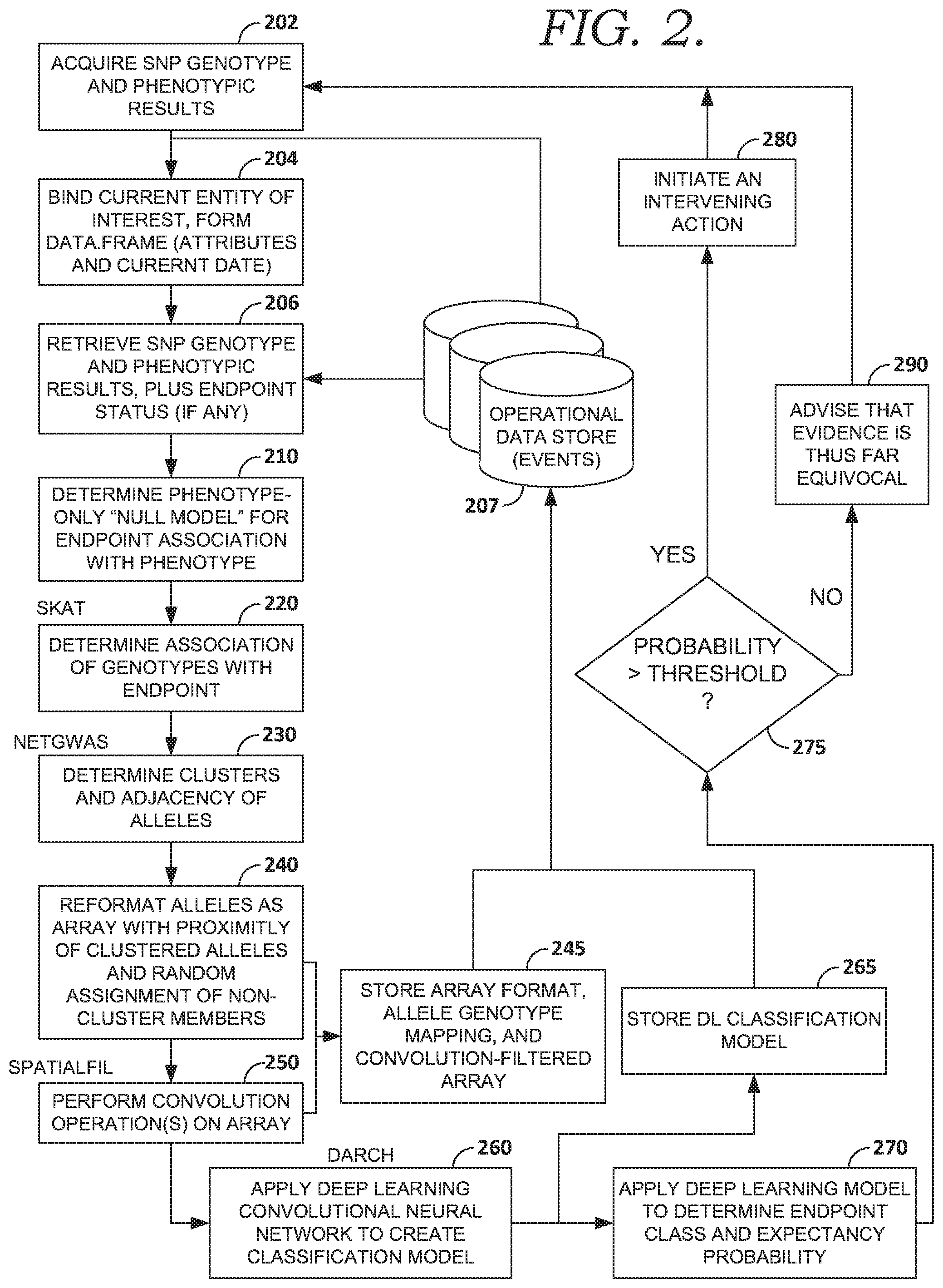 Patent US12367981 Figure 3 – Classifier apparatus with decision support tool