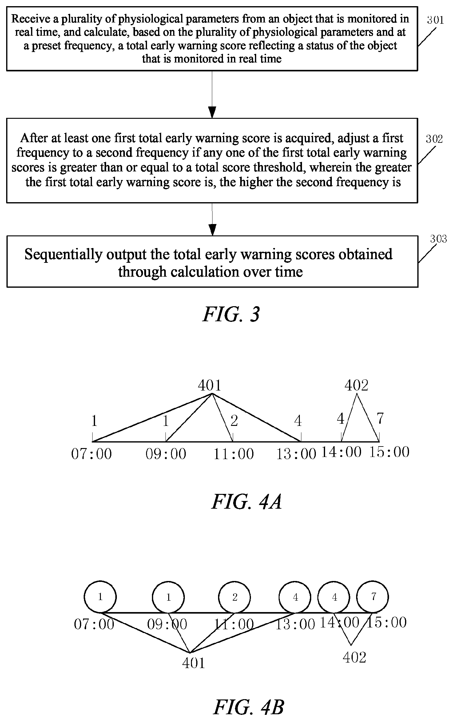 Patent US12367982 Figure 2 – Method for displaying an early warning score, monitoring device and display system