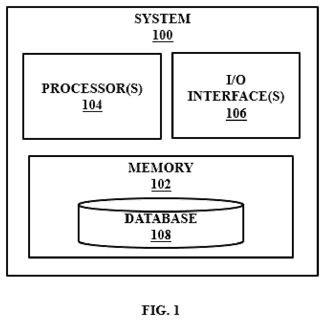 Patent US12367983 Figure 1 – Method and a system for real time analysis of range of motion (ROM)