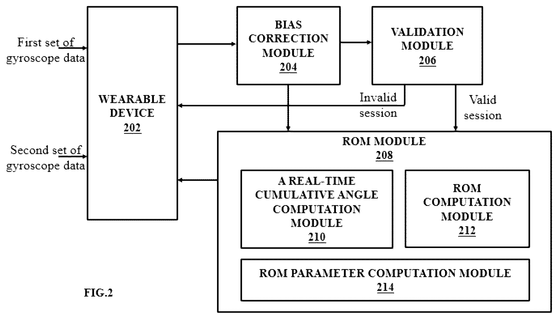 Patent US12367983 Figure 2 – Method and a system for real time analysis of range of motion (ROM)