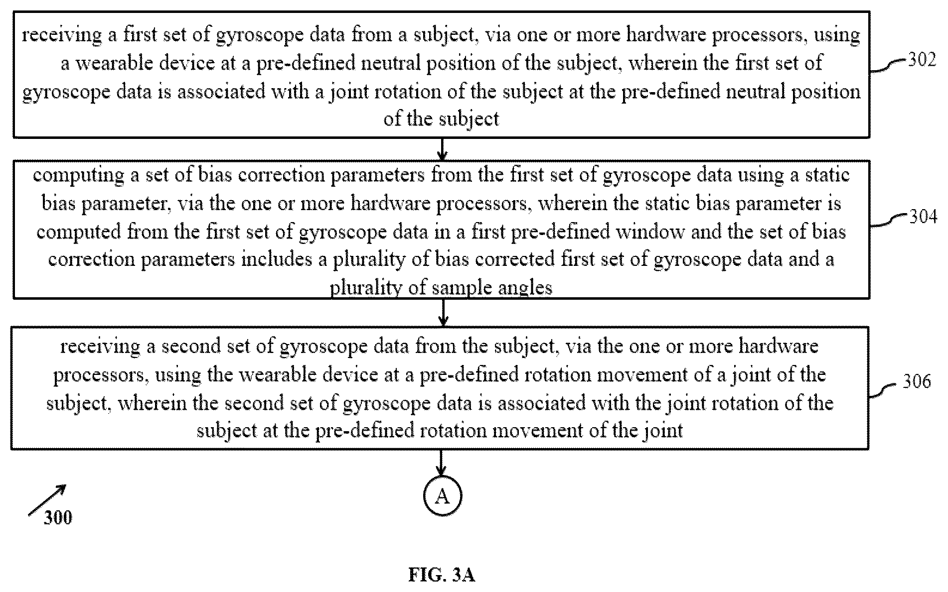 Patent US12367983 Figure 3 – Method and a system for real time analysis of range of motion (ROM)