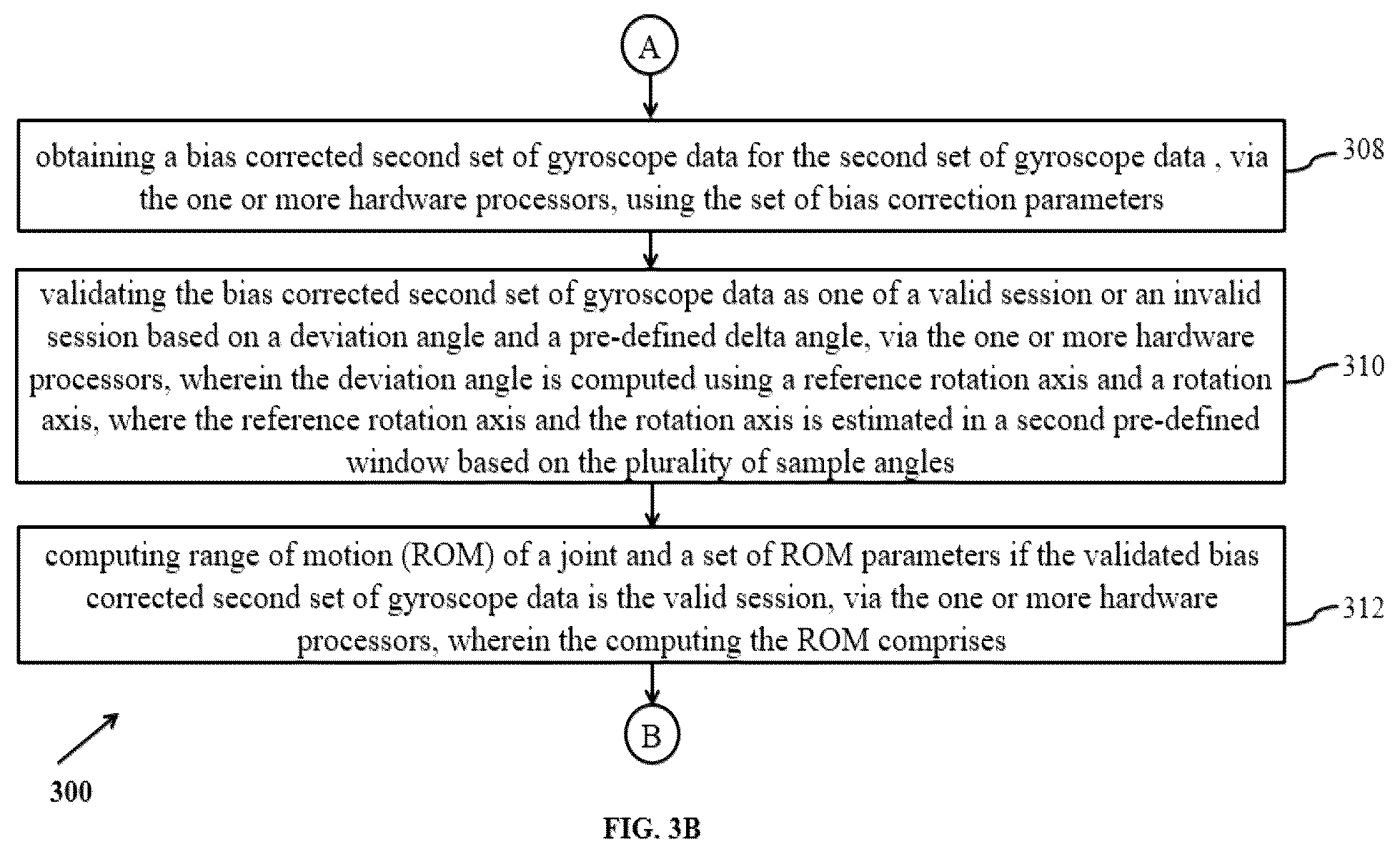 Patent US12367983 Figure 4 – Method and a system for real time analysis of range of motion (ROM)