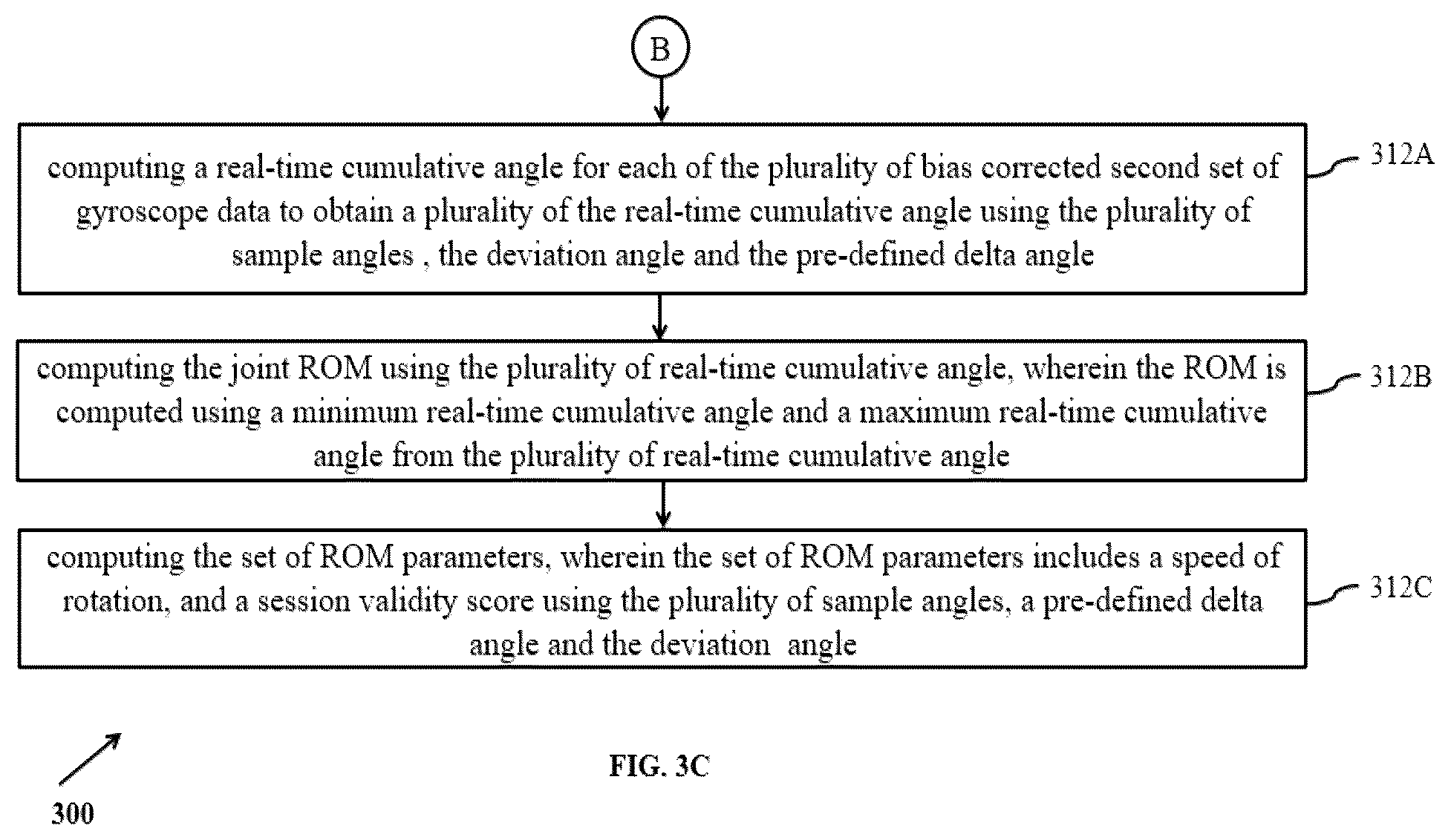 Patent US12367983 Figure 5 – Method and a system for real time analysis of range of motion (ROM)