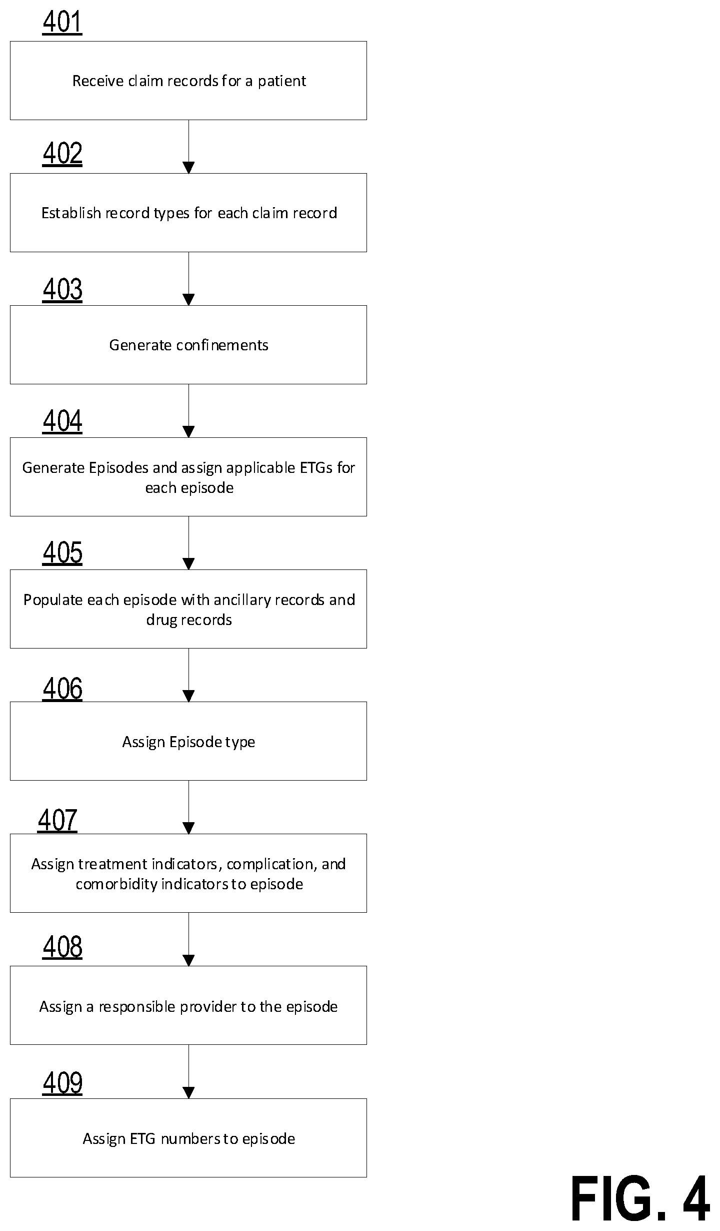 Patent US12367984 Figure 5 – Computer-implemented systems and methods for multi-level data grouping and generation of a hierarchical data display from uniform claims data