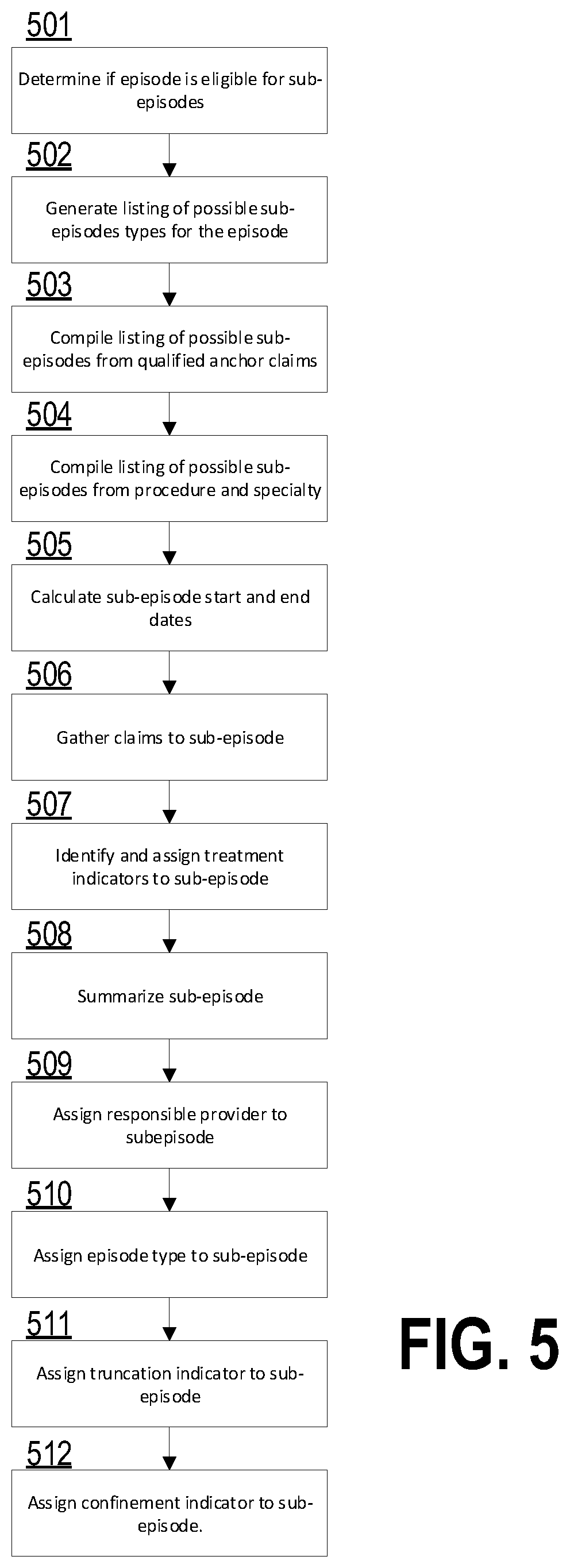 Patent US12367984 Figure 6 – Computer-implemented systems and methods for multi-level data grouping and generation of a hierarchical data display from uniform claims data