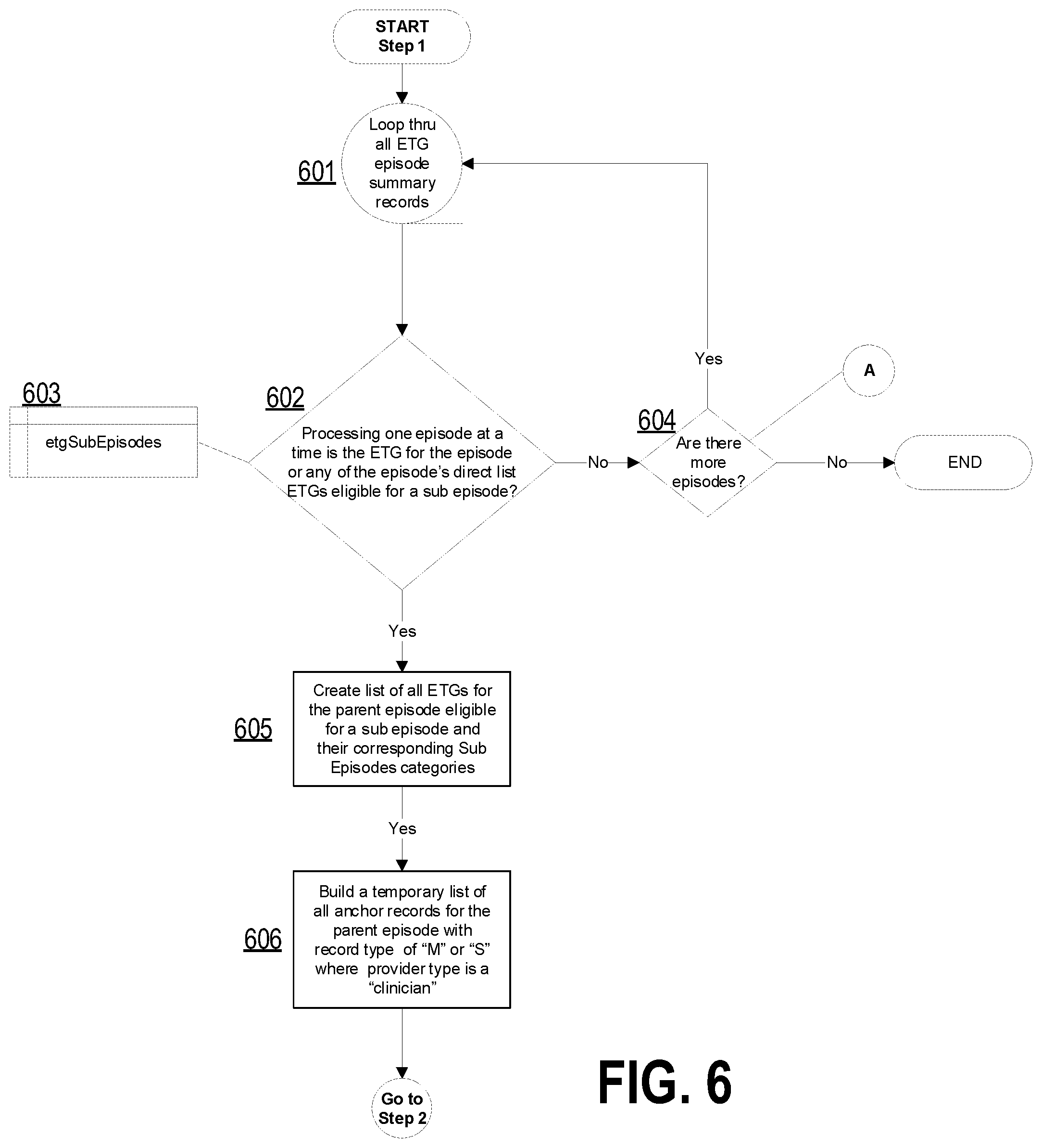 Patent US12367984 Figure 7 – Computer-implemented systems and methods for multi-level data grouping and generation of a hierarchical data display from uniform claims data
