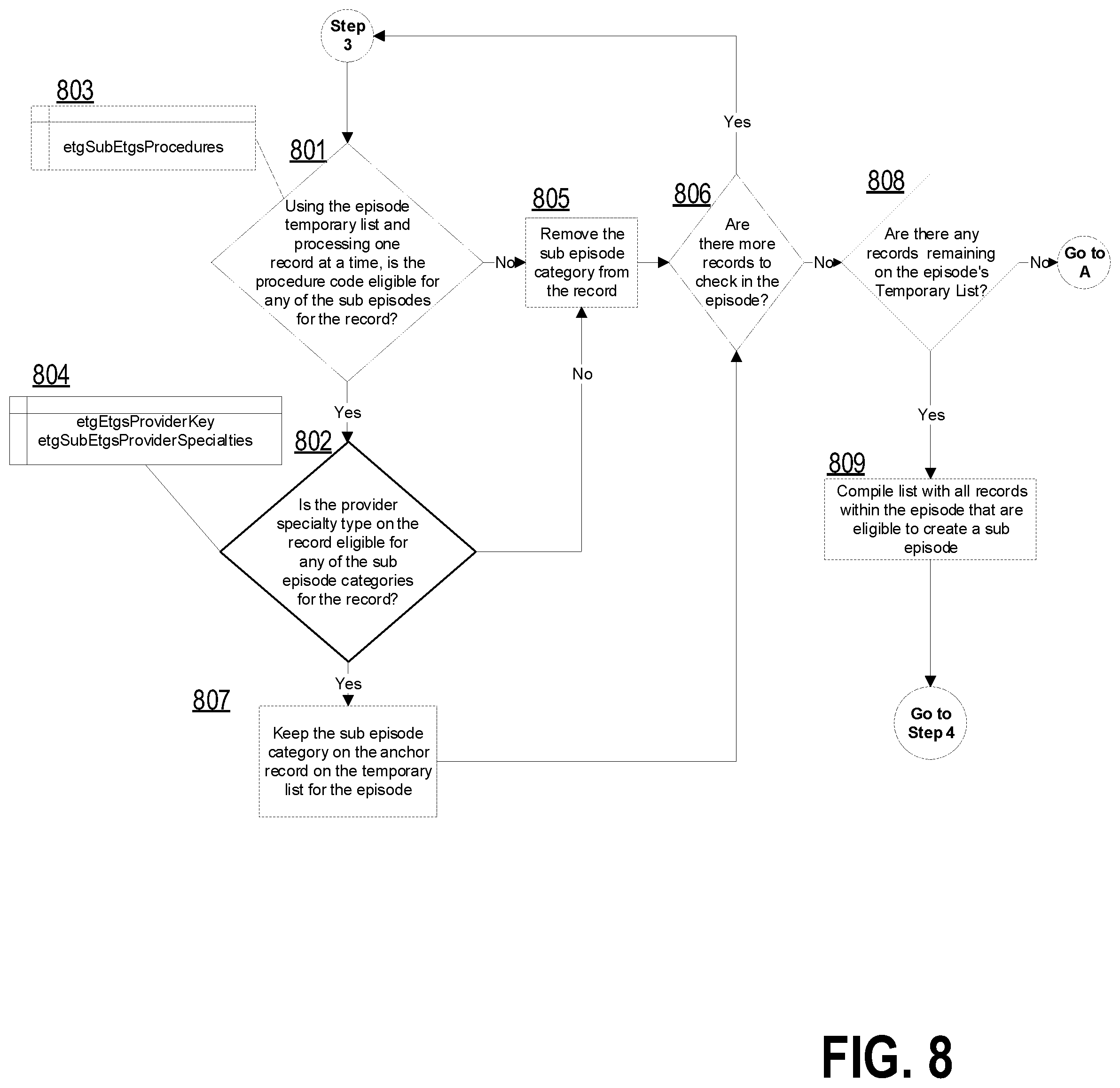 Patent US12367984 Figure 9 – Computer-implemented systems and methods for multi-level data grouping and generation of a hierarchical data display from uniform claims data