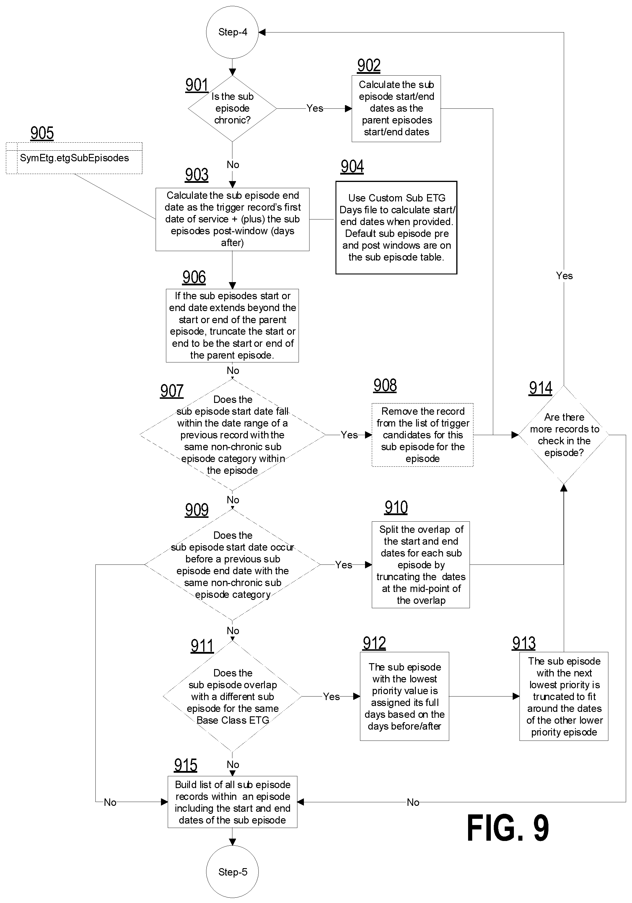 Patent US12367984 Figure 10 – Computer-implemented systems and methods for multi-level data grouping and generation of a hierarchical data display from uniform claims data