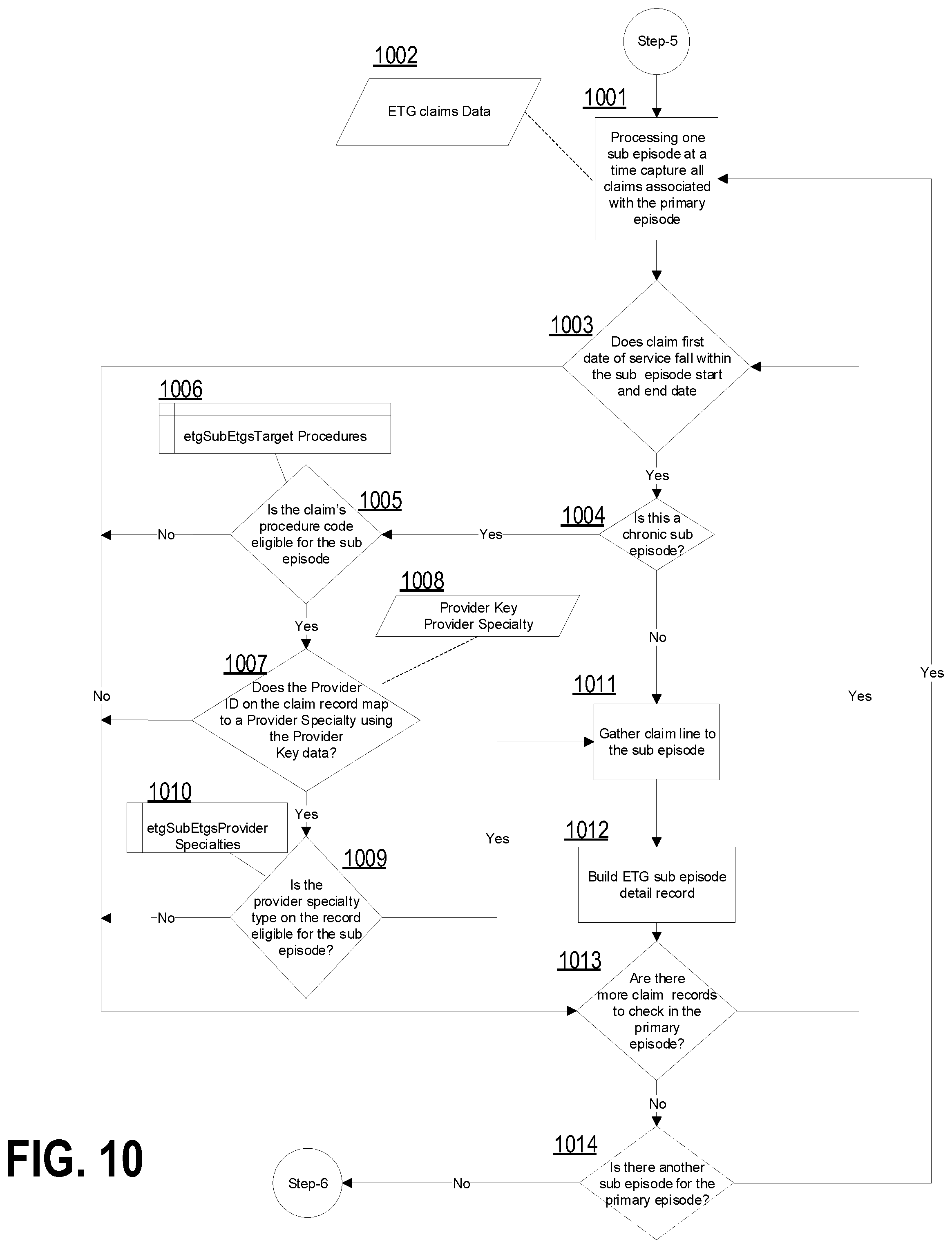 Patent US12367984 Figure 11 – Computer-implemented systems and methods for multi-level data grouping and generation of a hierarchical data display from uniform claims data
