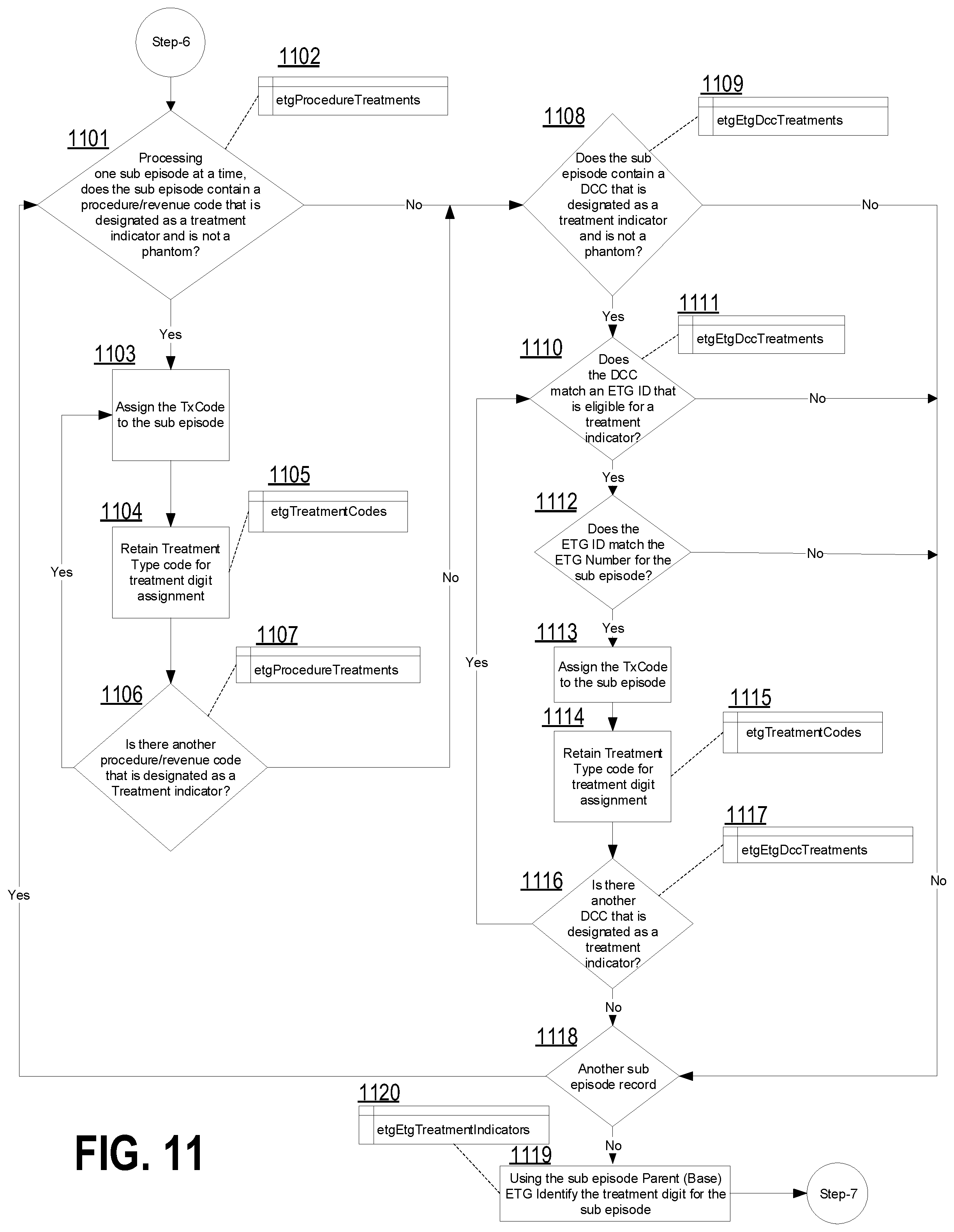 Patent US12367984 Figure 12 – Computer-implemented systems and methods for multi-level data grouping and generation of a hierarchical data display from uniform claims data