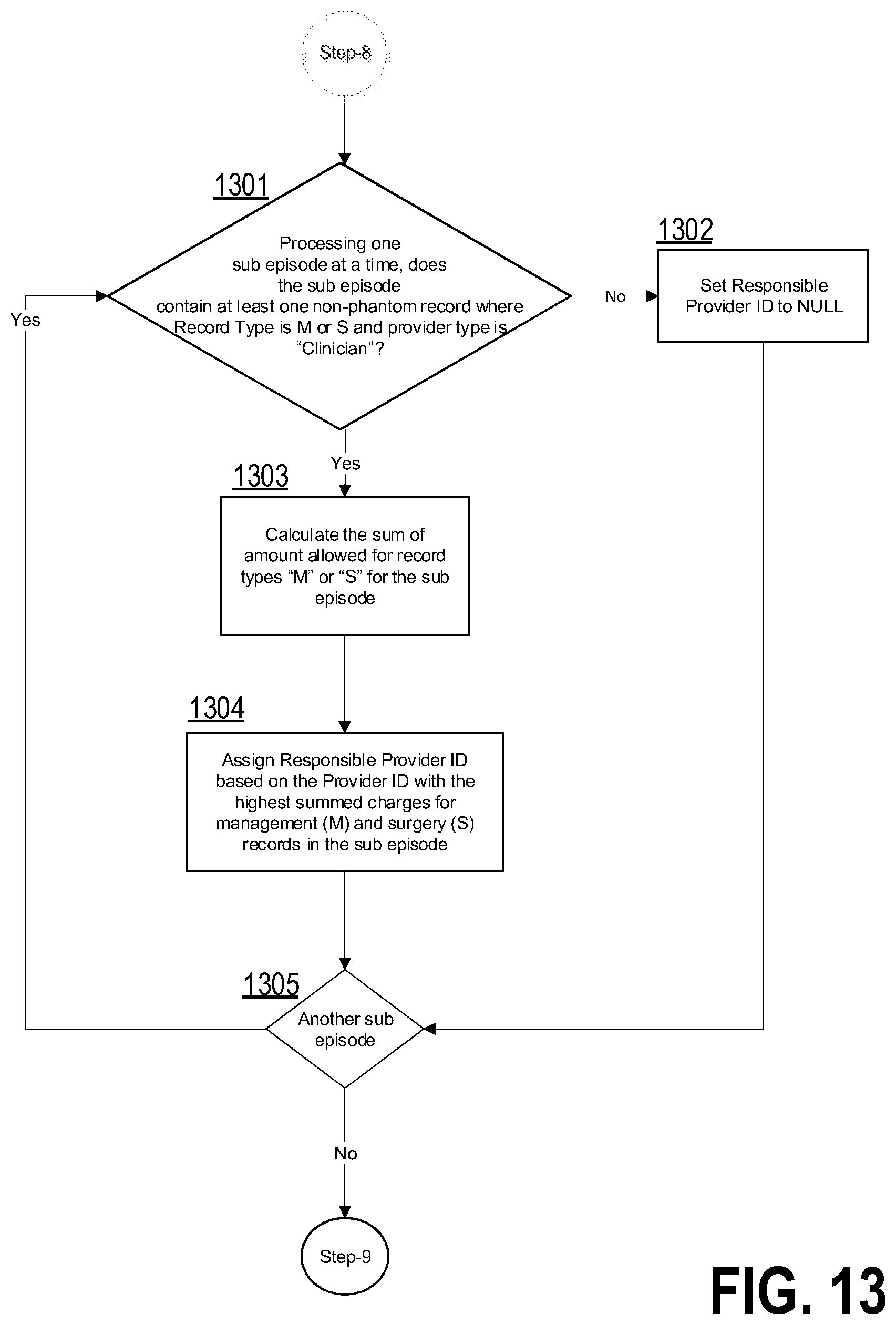 Patent US12367984 Figure 14 – Computer-implemented systems and methods for multi-level data grouping and generation of a hierarchical data display from uniform claims data