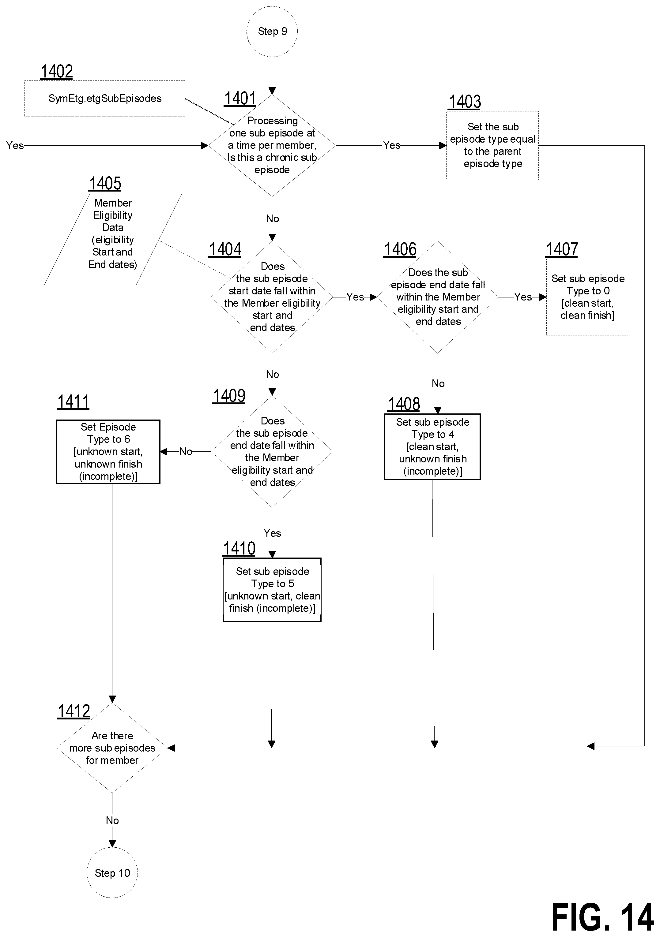 Patent US12367984 Figure 15 – Computer-implemented systems and methods for multi-level data grouping and generation of a hierarchical data display from uniform claims data
