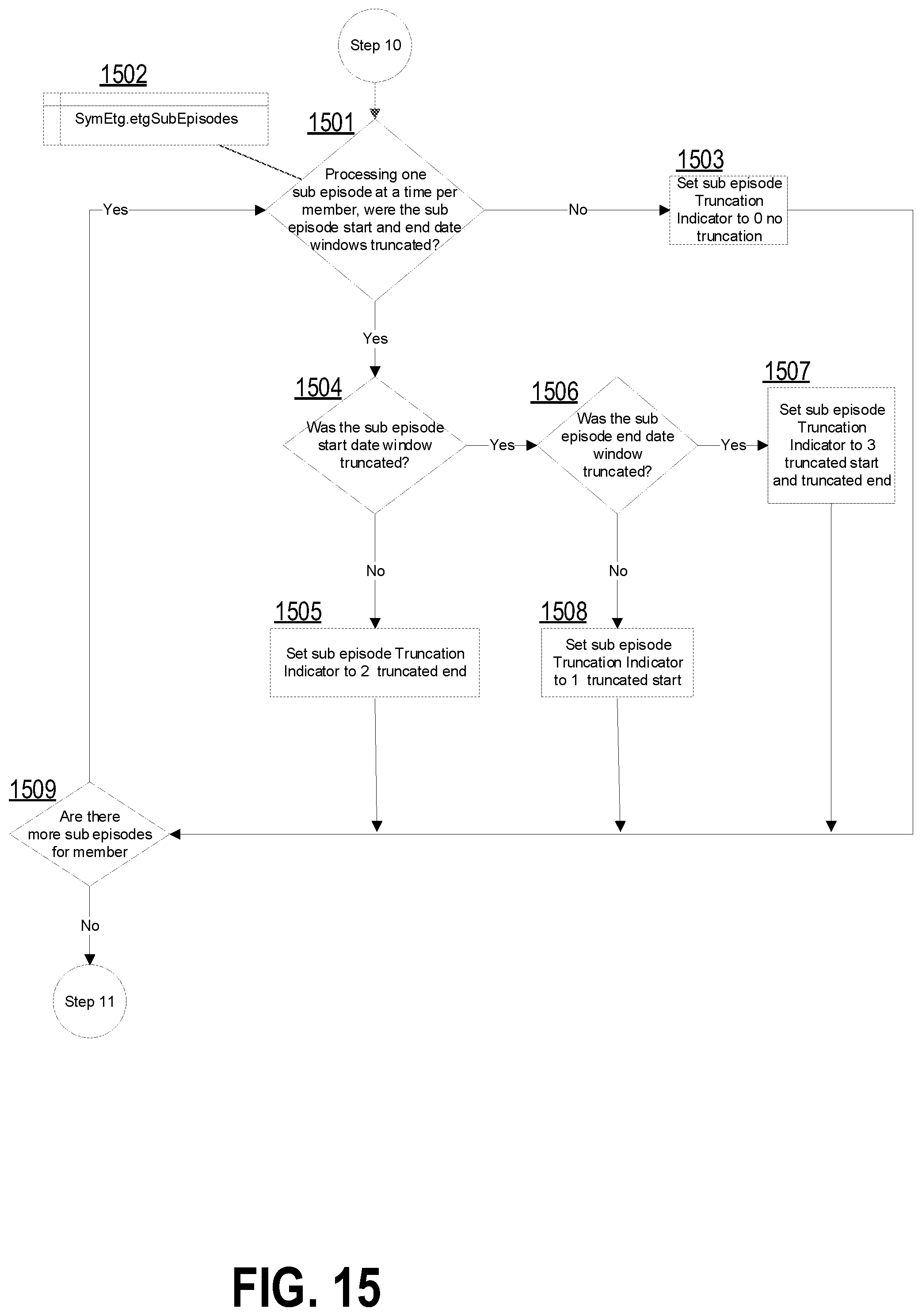 Patent US12367984 Figure 16 – Computer-implemented systems and methods for multi-level data grouping and generation of a hierarchical data display from uniform claims data