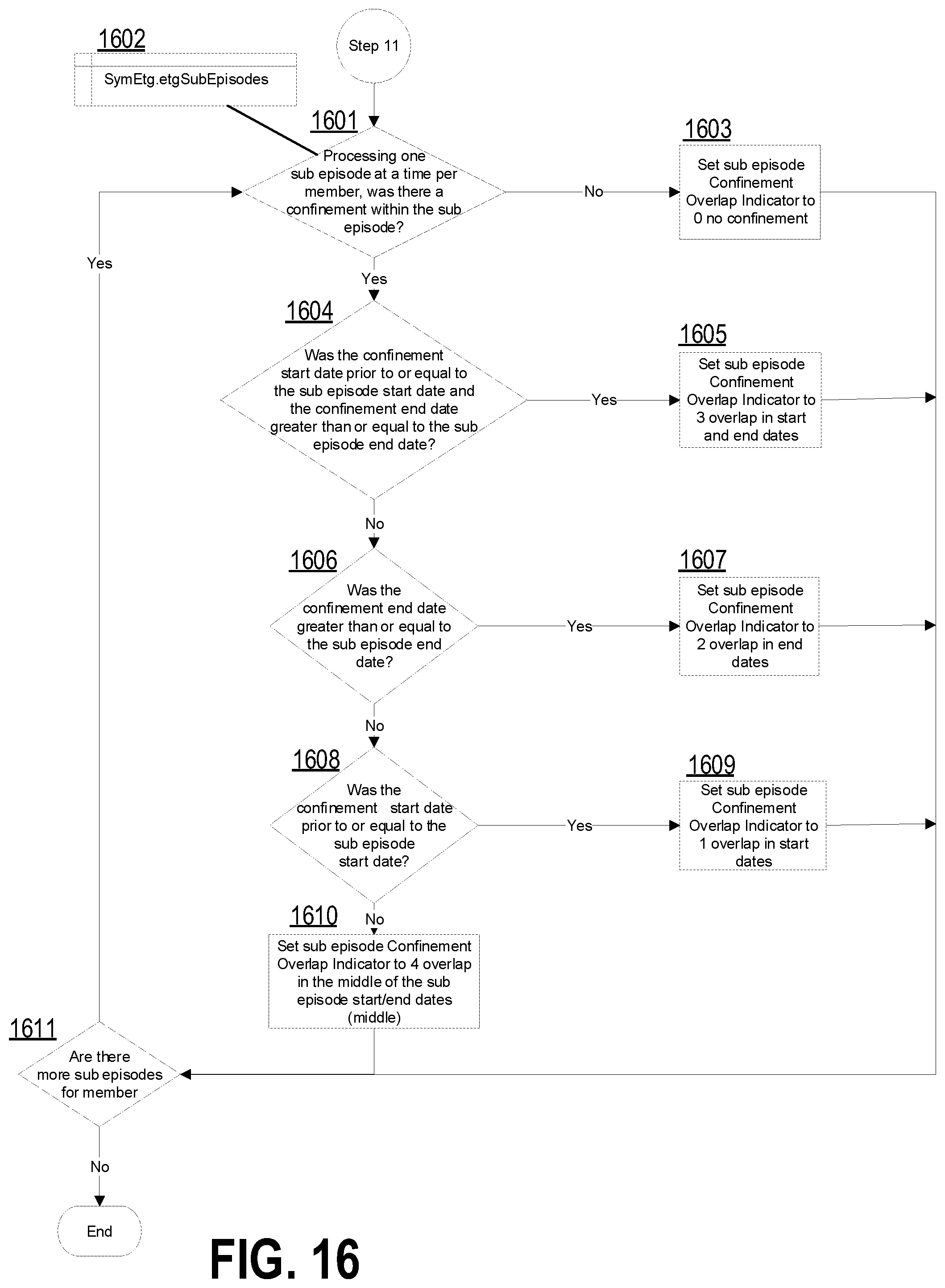 Patent US12367984 Figure 17 – Computer-implemented systems and methods for multi-level data grouping and generation of a hierarchical data display from uniform claims data