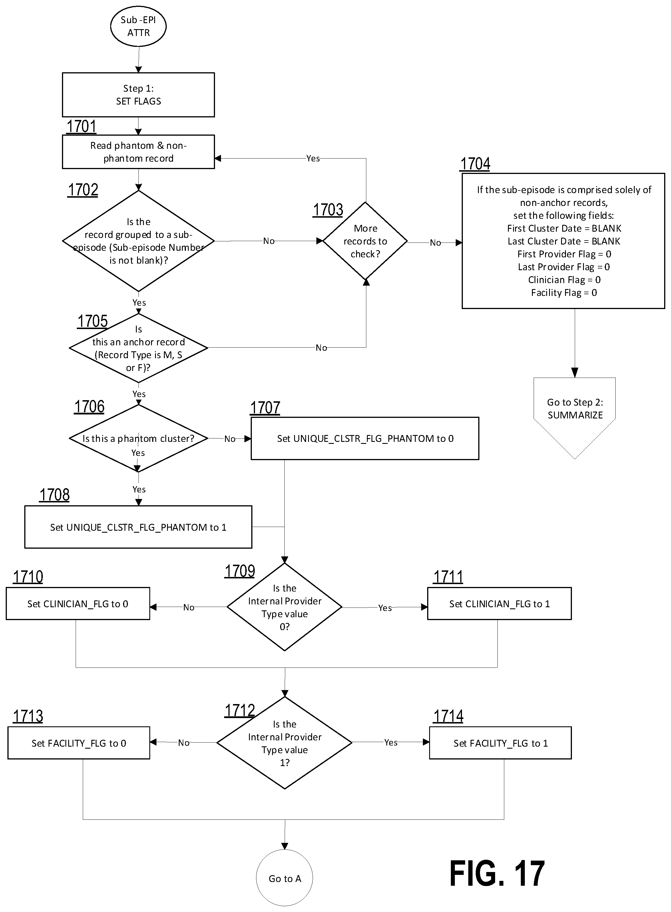 Patent US12367984 Figure 18 – Computer-implemented systems and methods for multi-level data grouping and generation of a hierarchical data display from uniform claims data