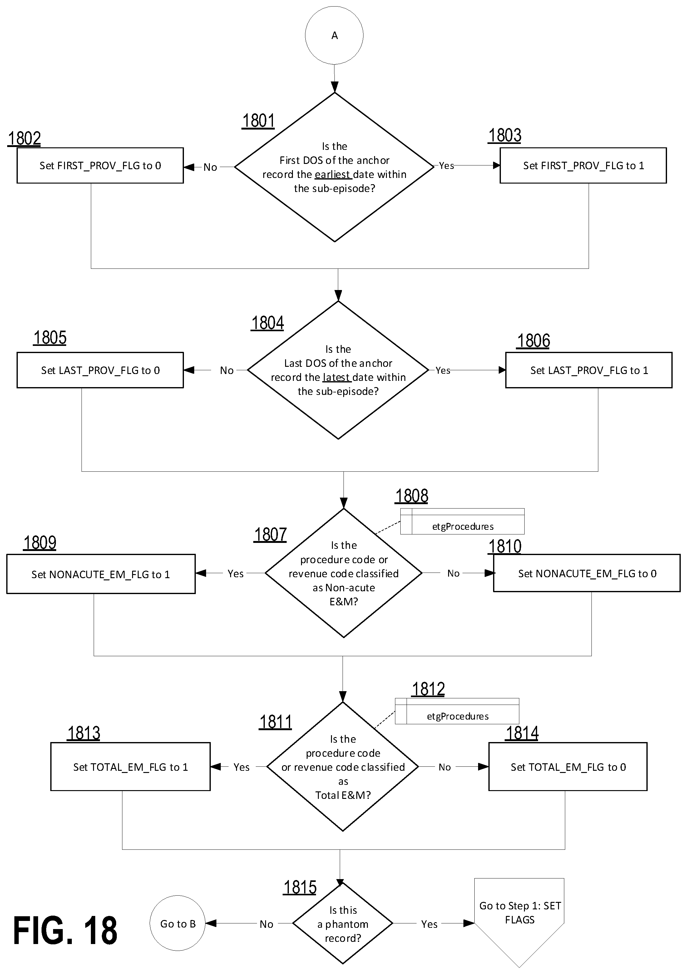 Patent US12367984 Figure 19 – Computer-implemented systems and methods for multi-level data grouping and generation of a hierarchical data display from uniform claims data