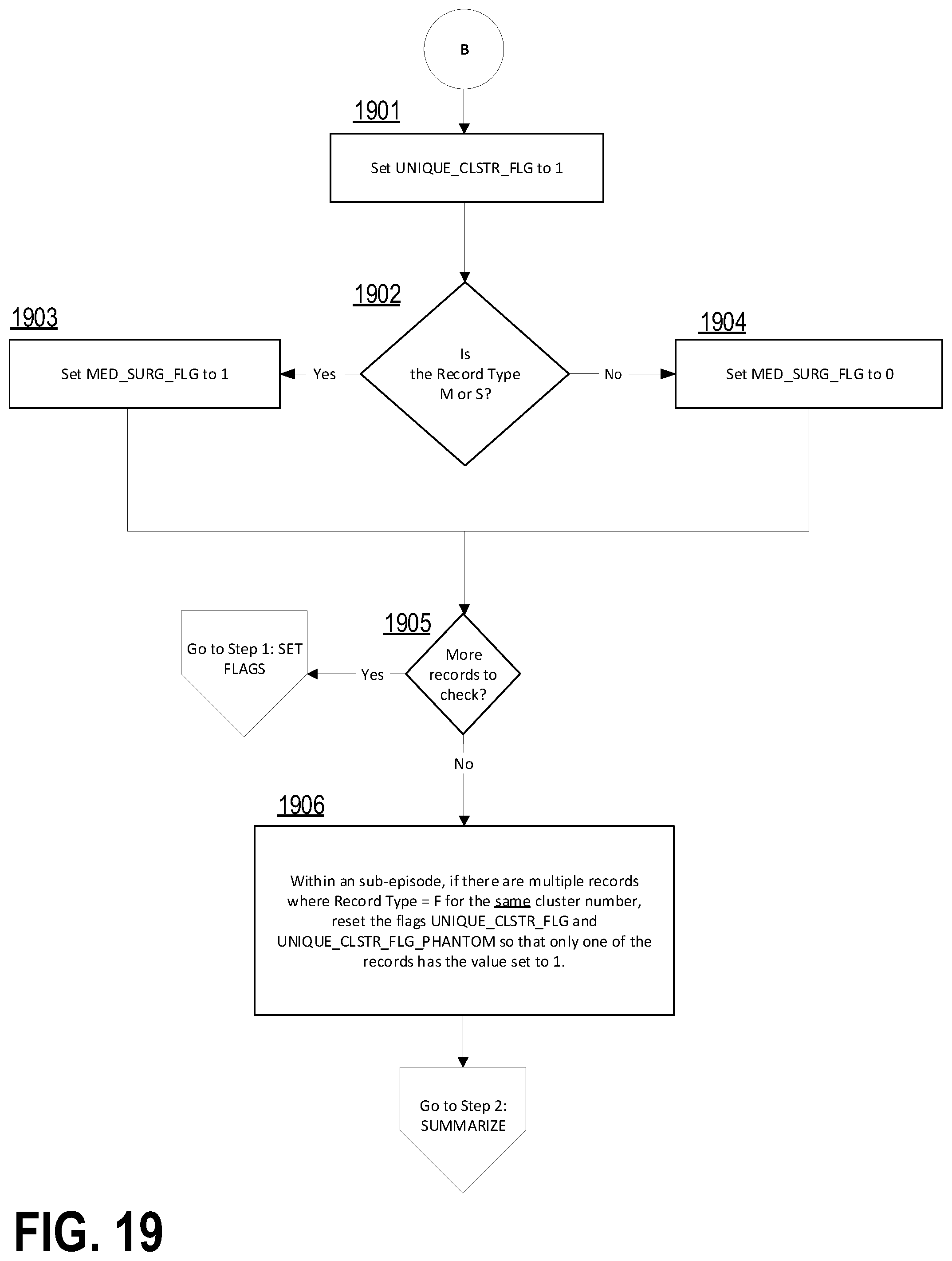 Patent US12367984 Figure 20 – Computer-implemented systems and methods for multi-level data grouping and generation of a hierarchical data display from uniform claims data