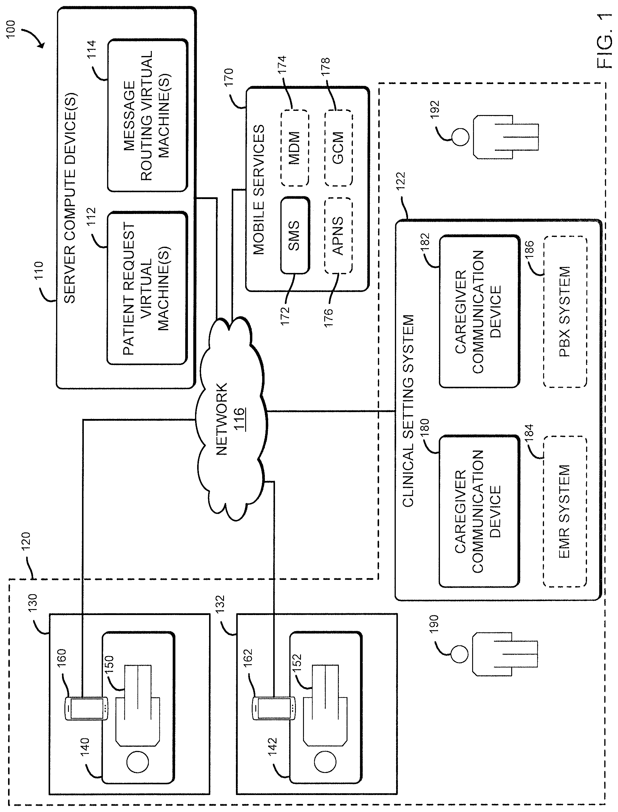 Patent US12367987 Figure 1 – Technologies for managing caregiver call requests via short message service