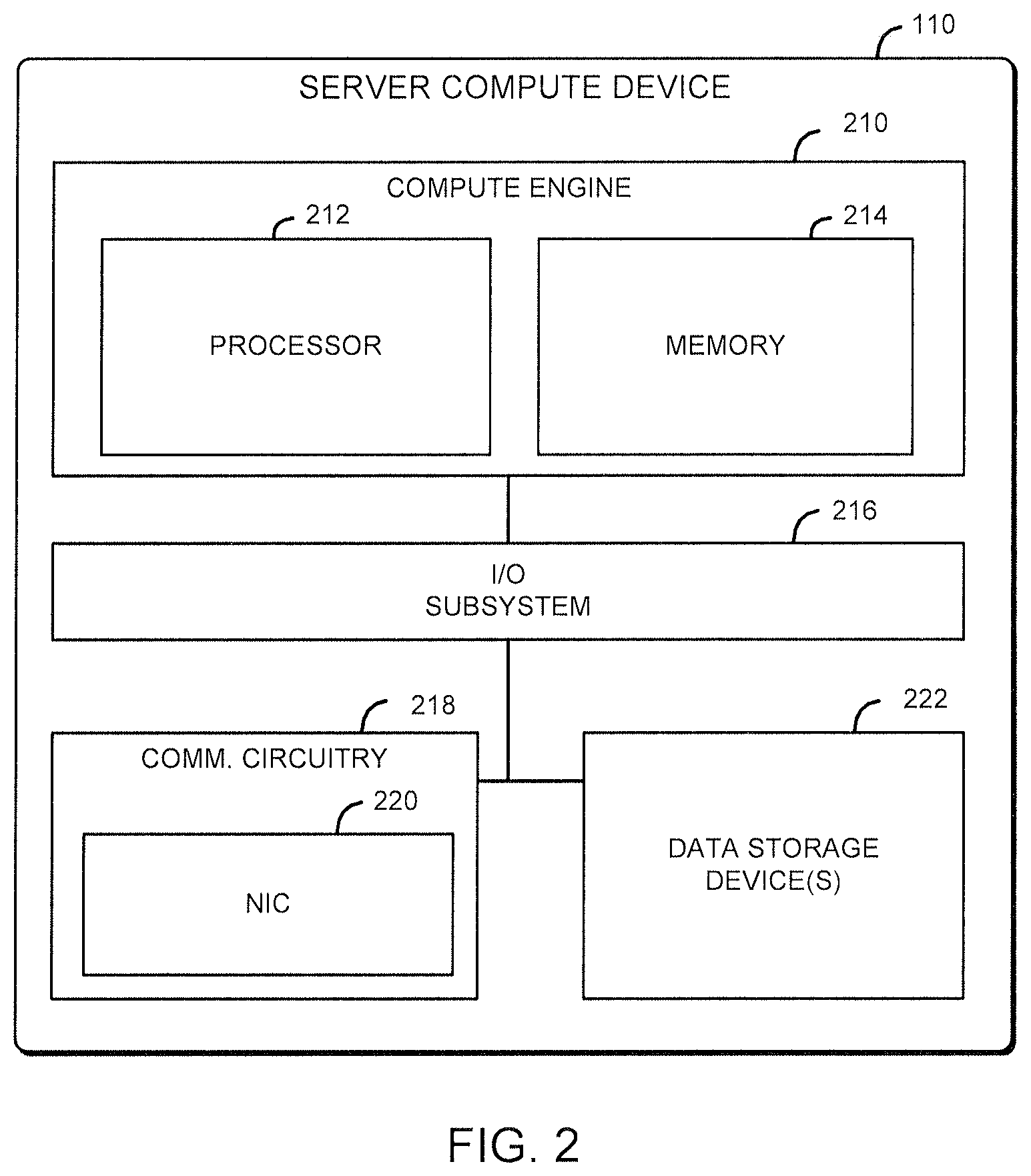 Patent US12367987 Figure 2 – Technologies for managing caregiver call requests via short message service