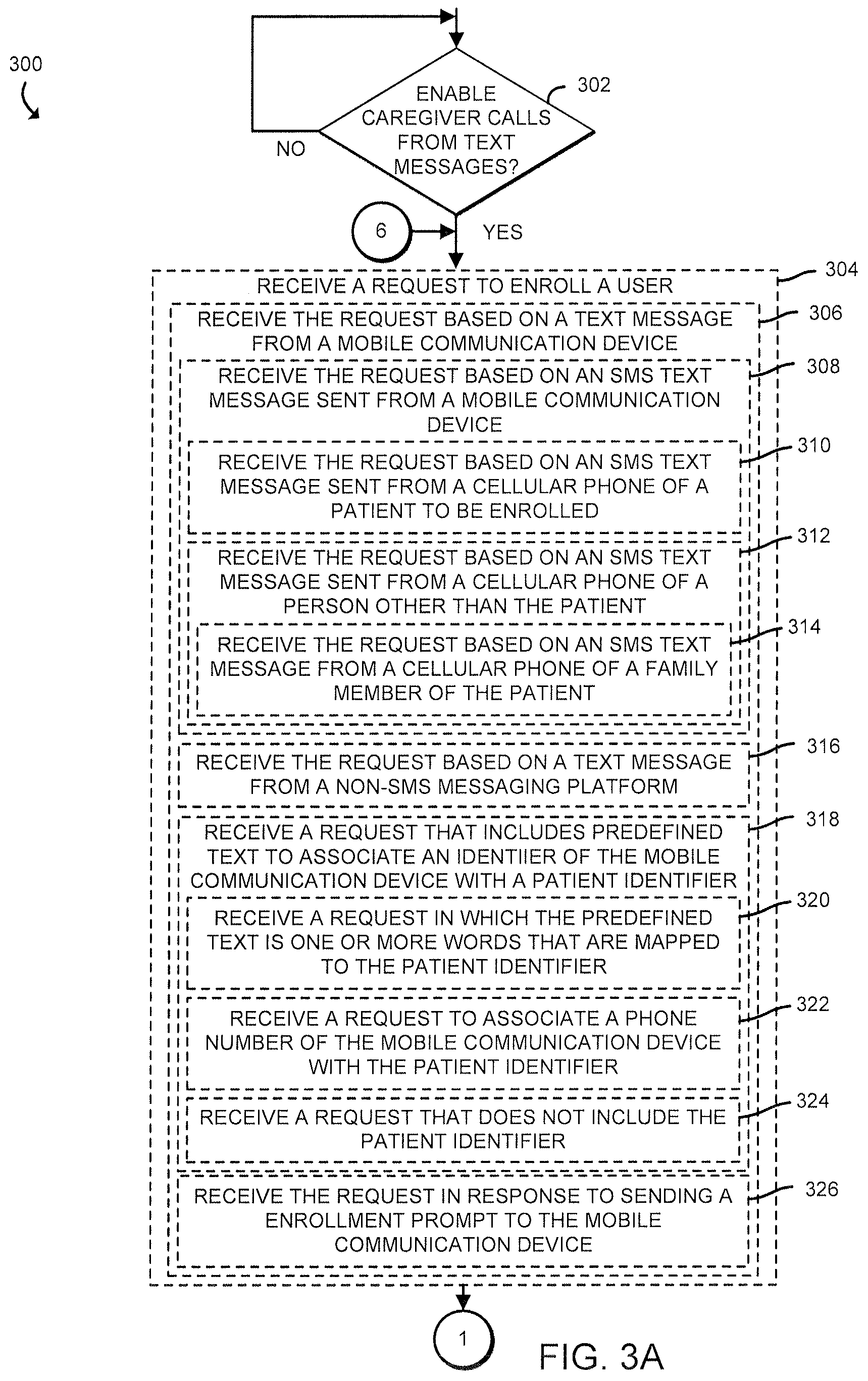 Patent US12367987 Figure 3 – Technologies for managing caregiver call requests via short message service