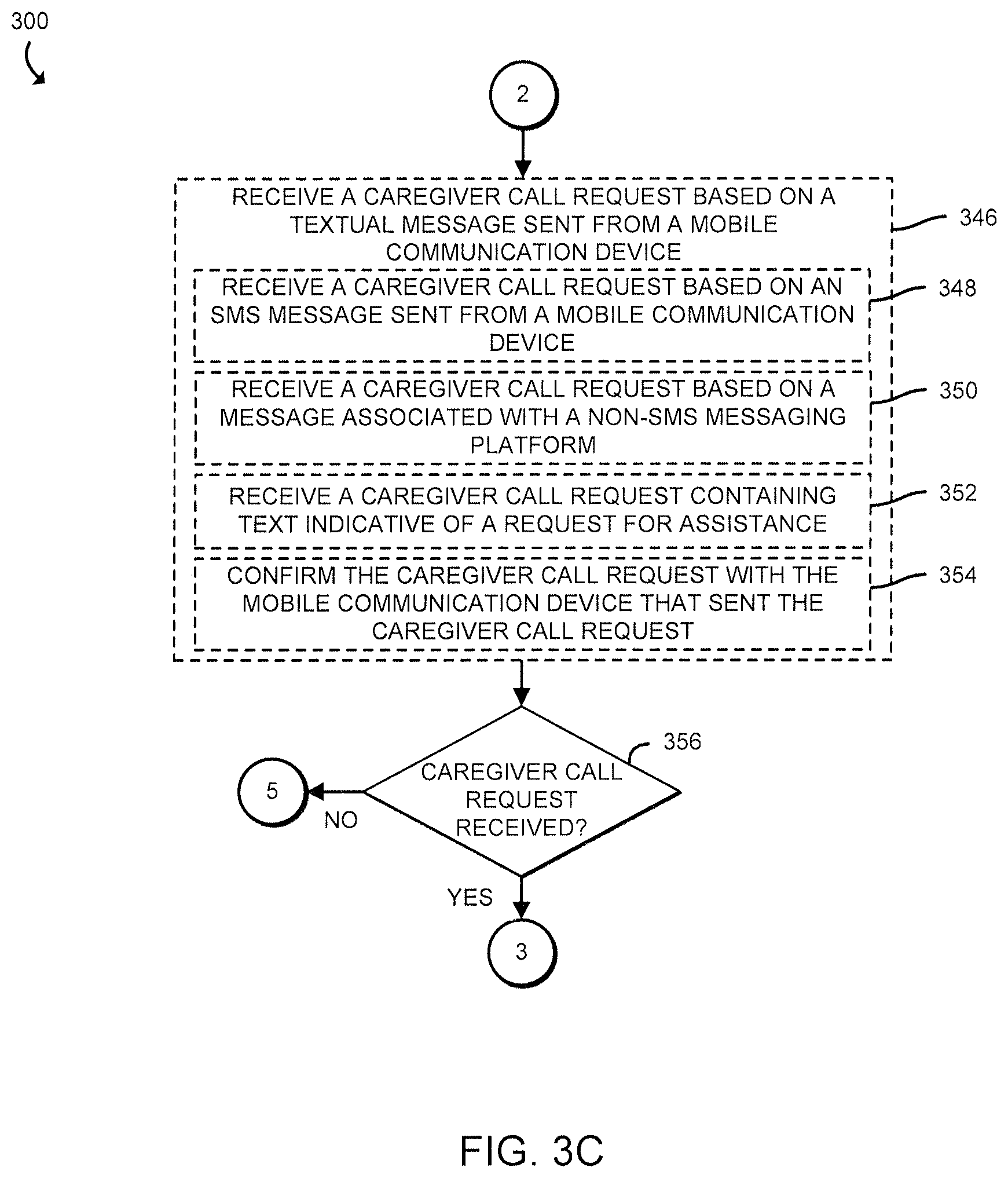 Patent US12367987 Figure 5 – Technologies for managing caregiver call requests via short message service