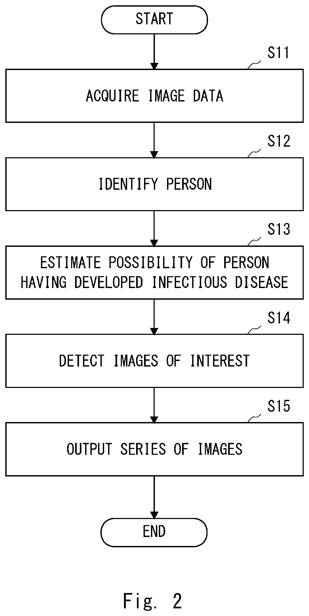 Patent US12367988 Figure 2 – Image display apparatus, image display system, image display method, and non-transitory computer readable medium