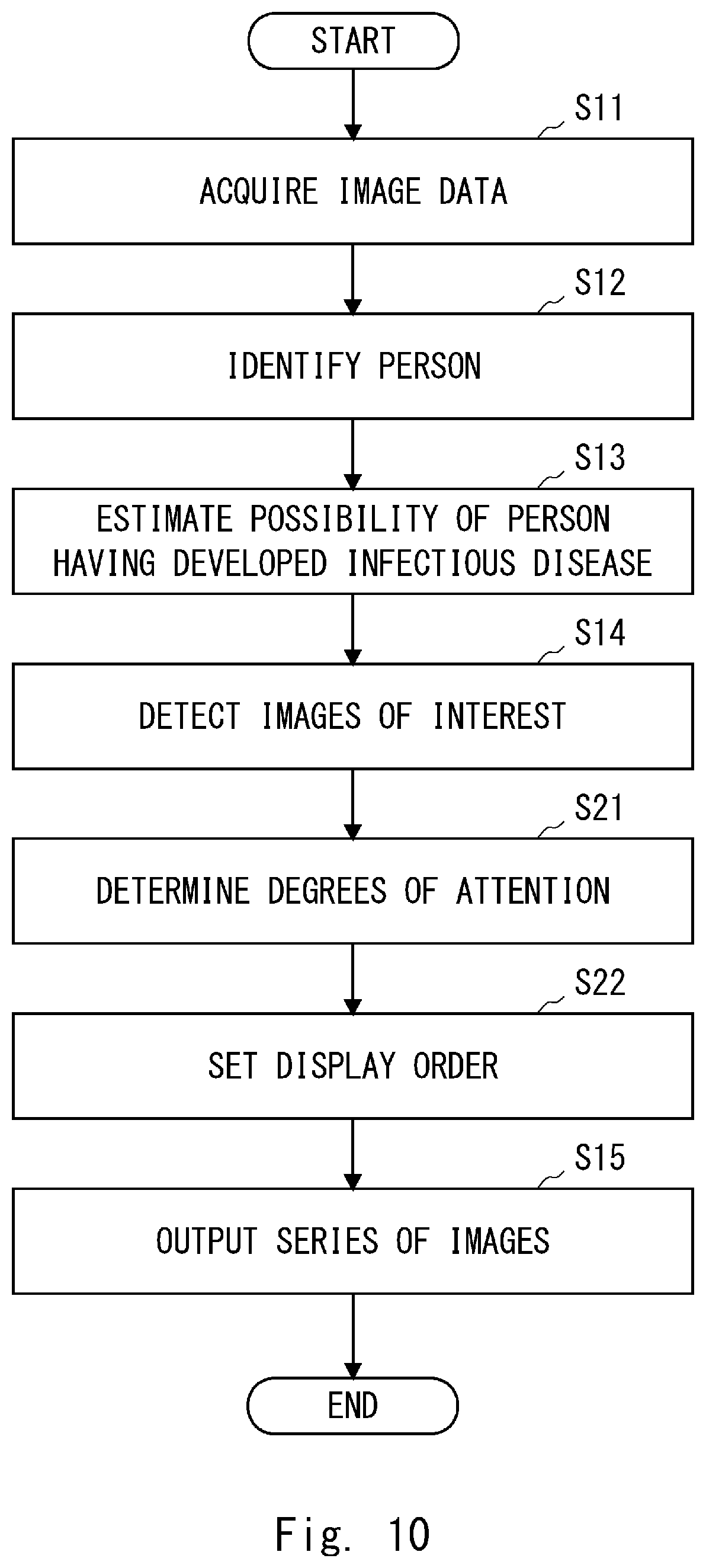 Patent US12367988 Figure 10 – Image display apparatus, image display system, image display method, and non-transitory computer readable medium