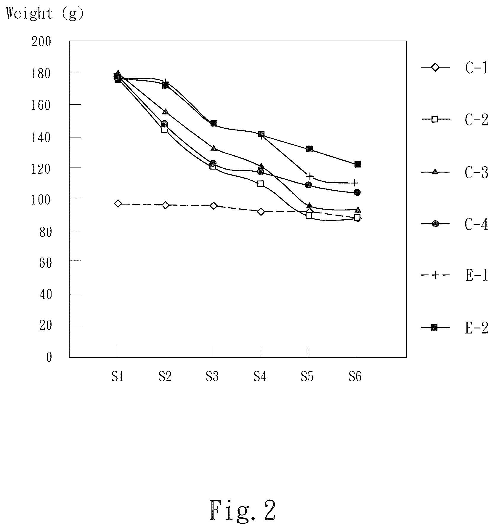 Patent US12367990 Figure 2 – Method of producing a vapor-permeable and liquid-impermeable porous structure electrode