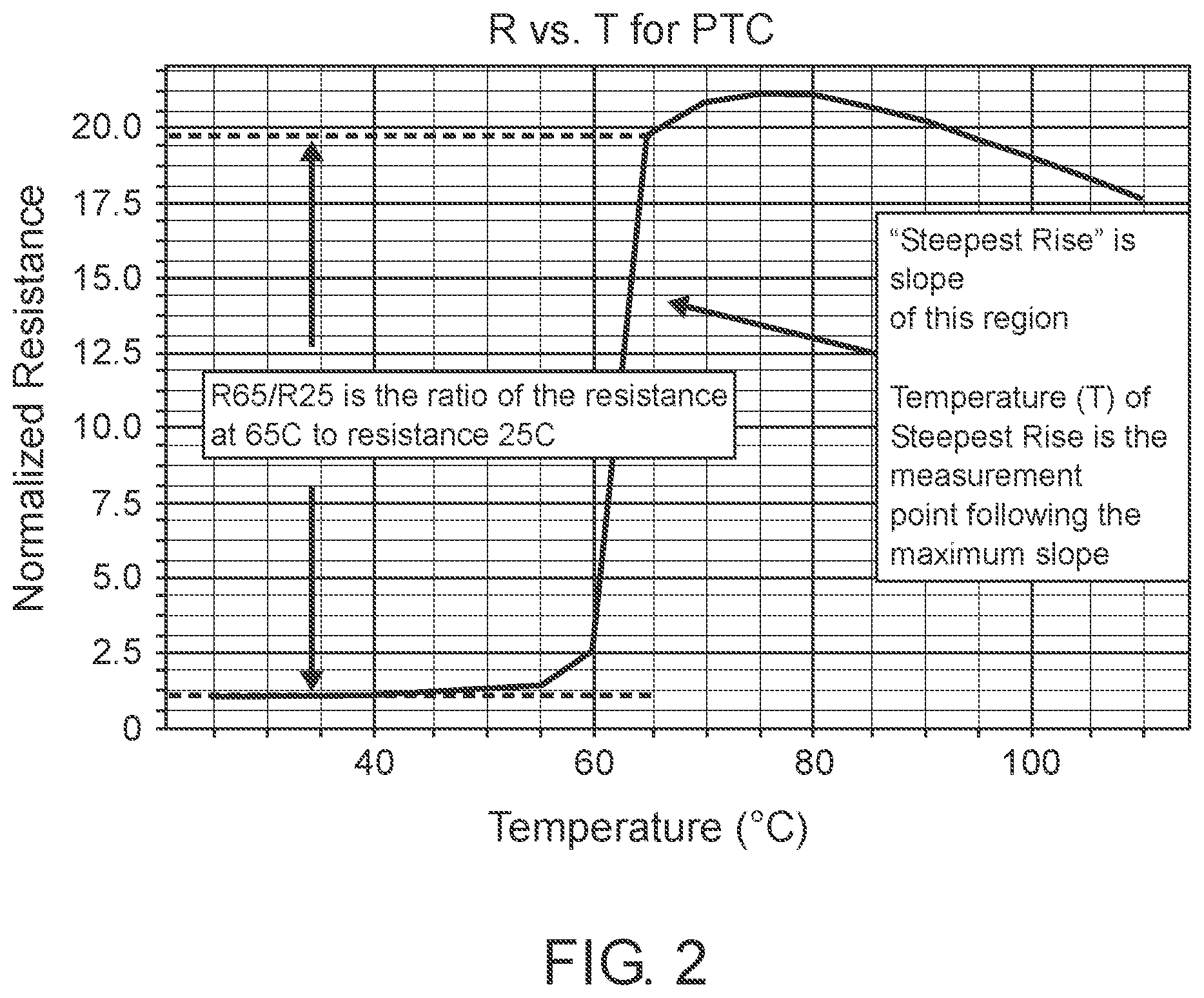 Patent US12367993 Figure 2 – Positive temperature coefficient component