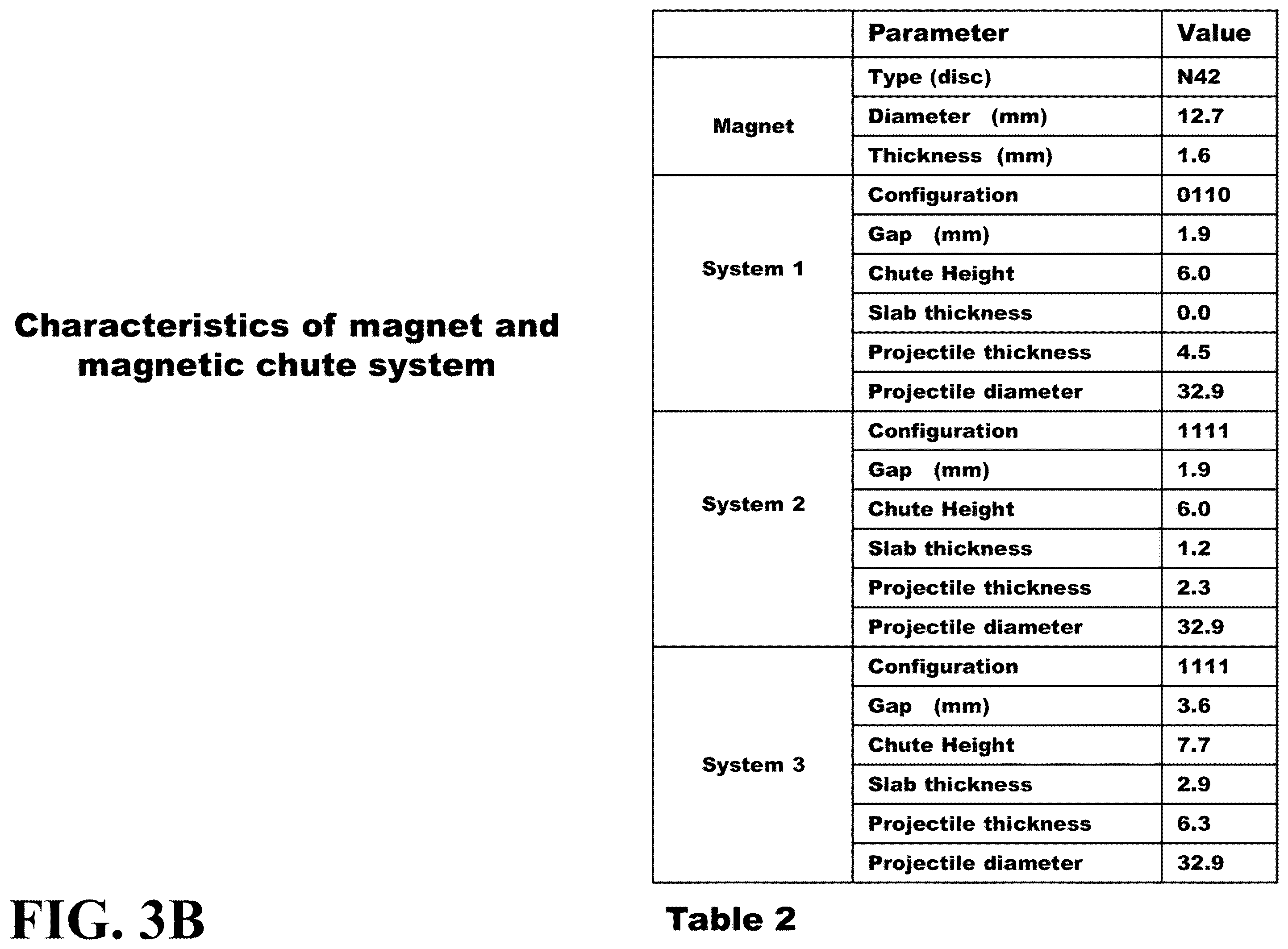Patent US12367996 Figure 5 – Method and apparatus for magnetic arrangements