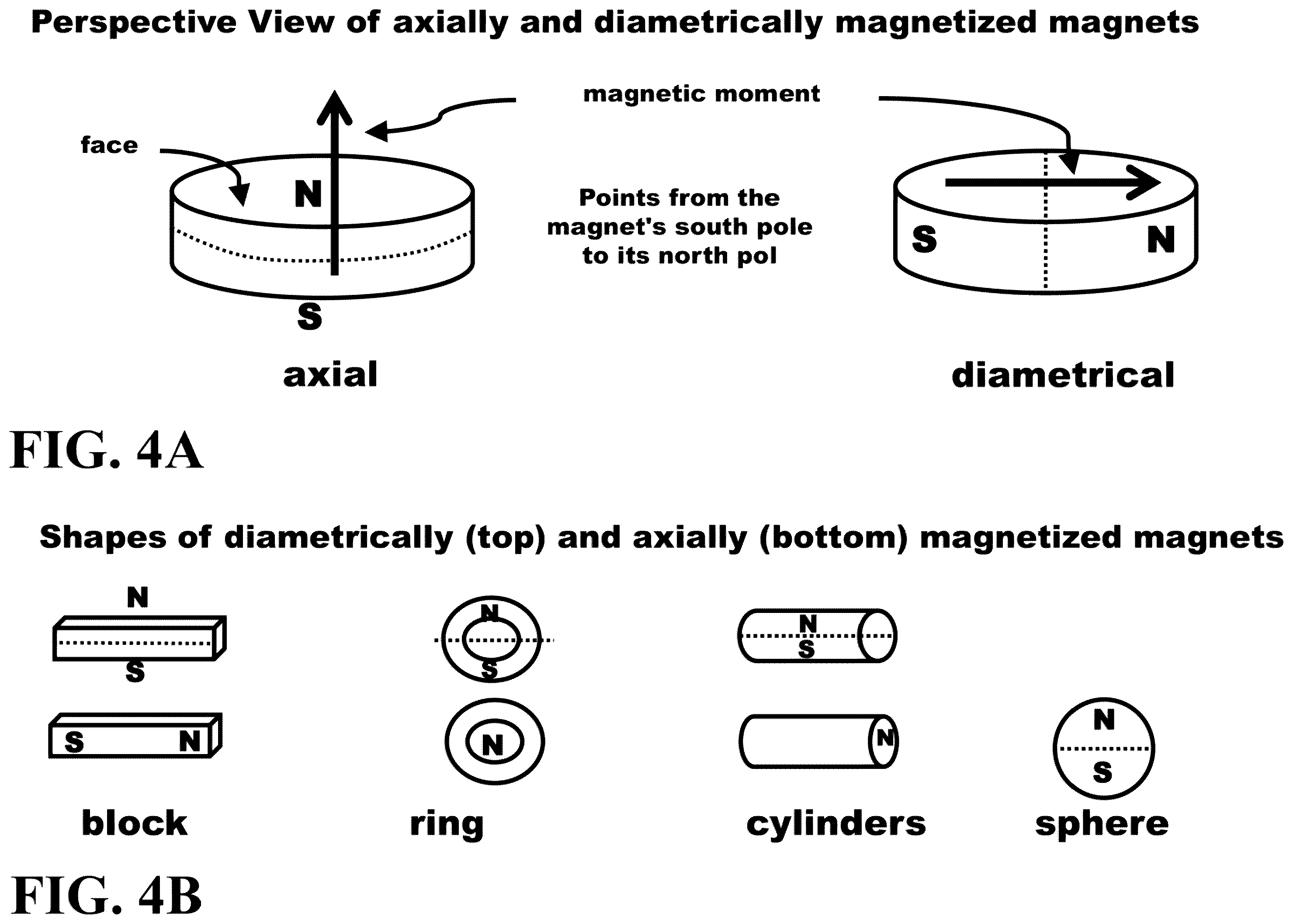 Patent US12367996 Figure 6 – Method and apparatus for magnetic arrangements